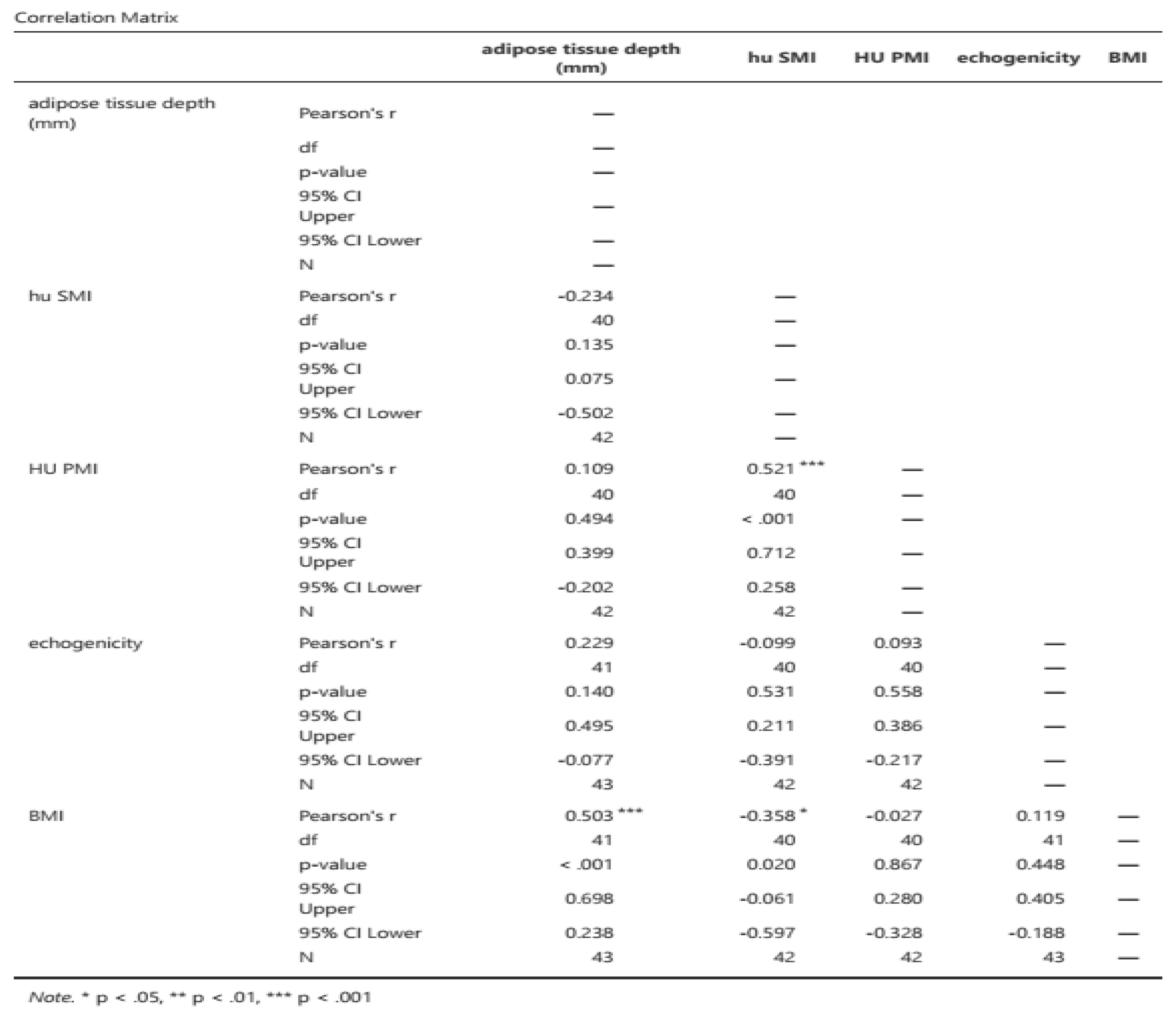 Preprints 121770 i009