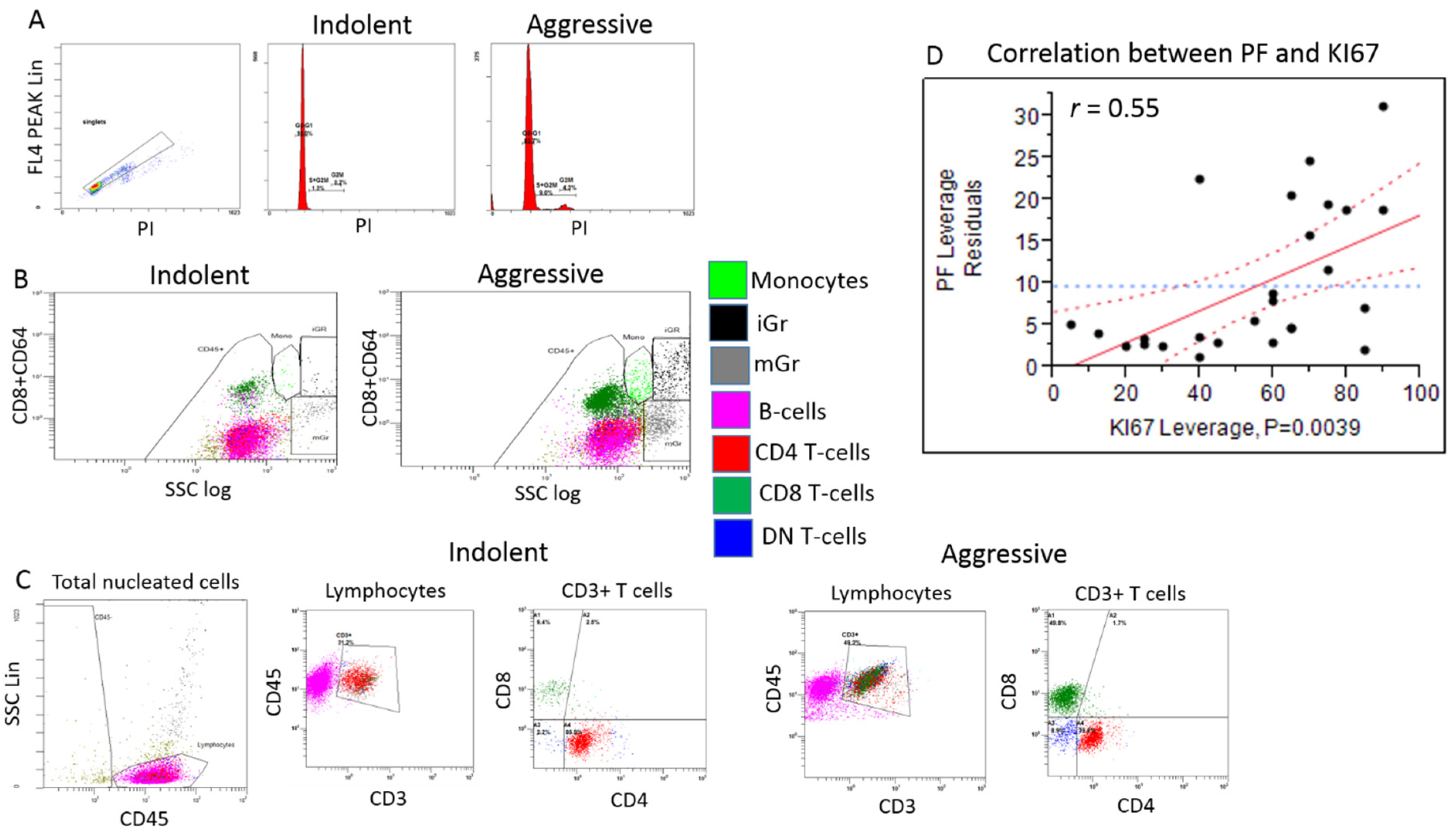 Preprints 95080 g001