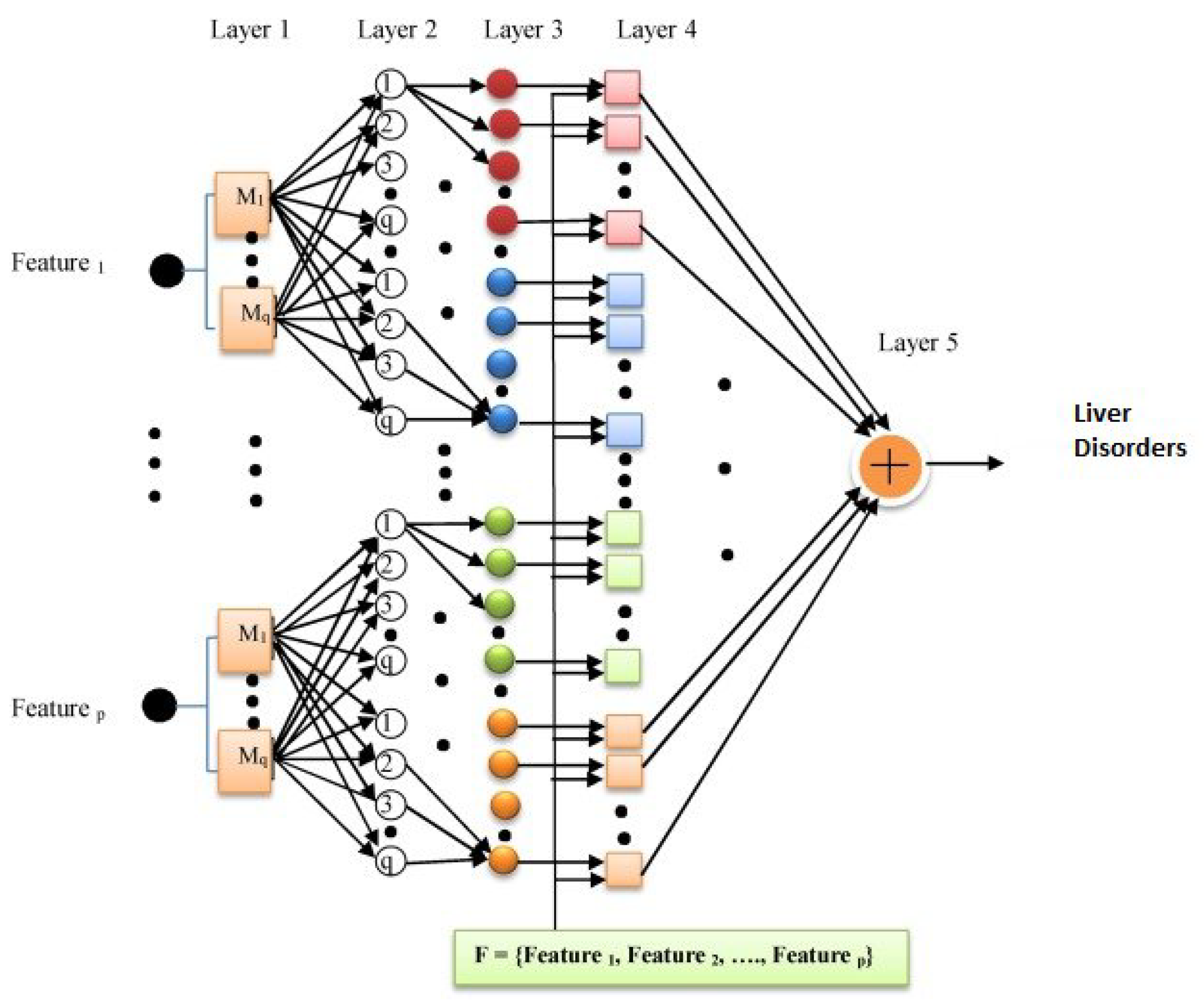 Preprints 86026 g004