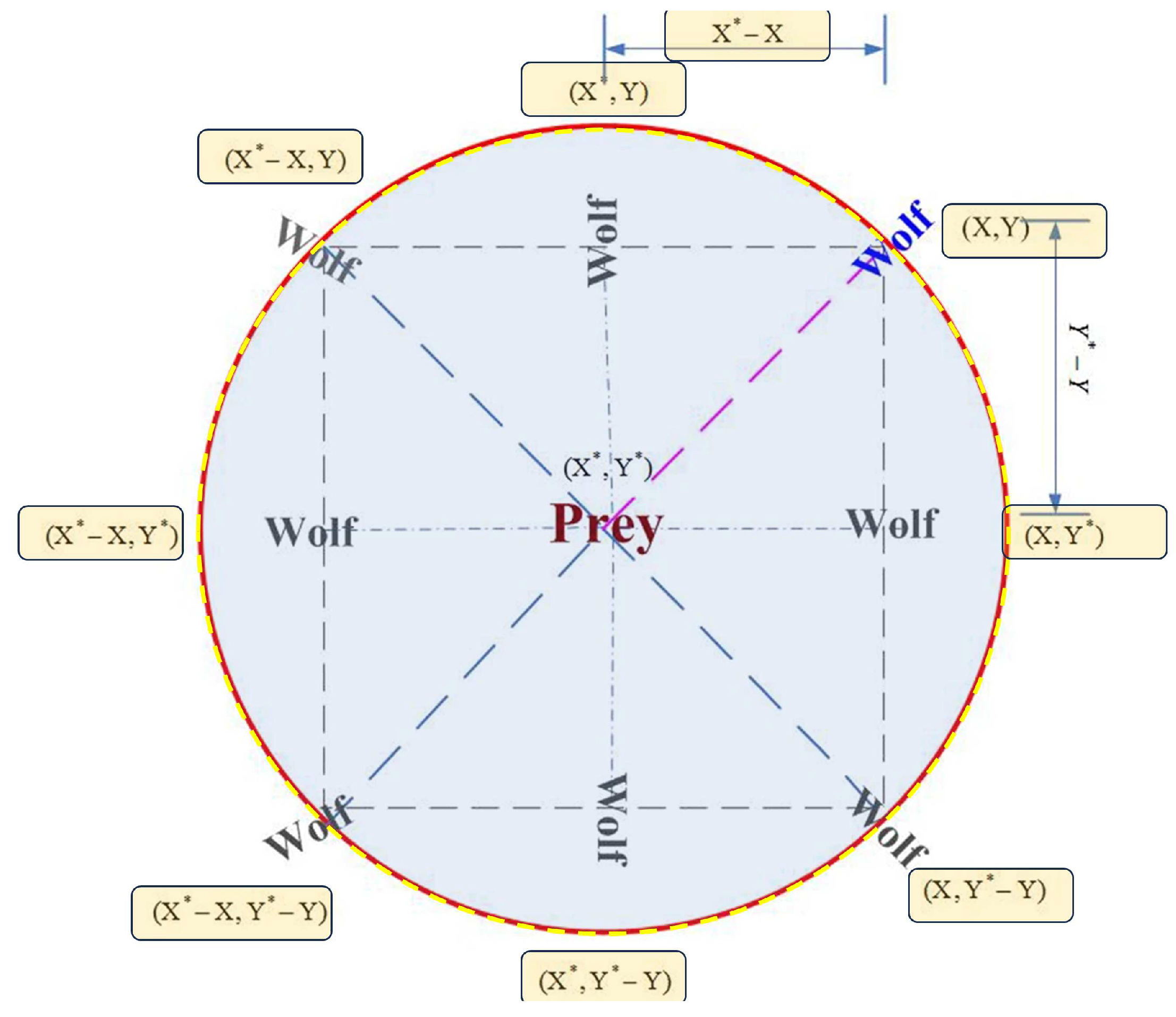 Preprints 86026 g005