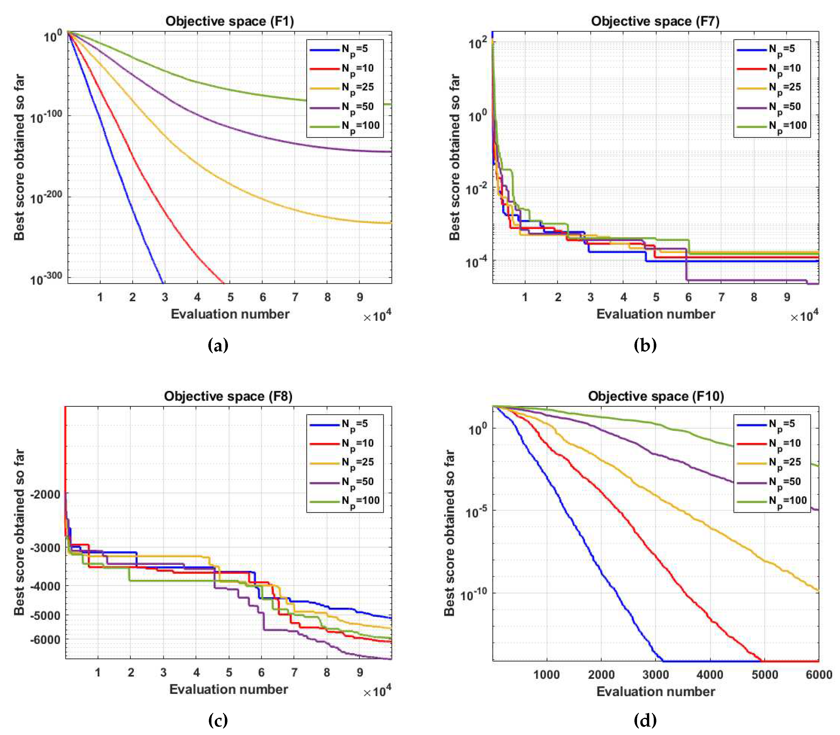 Preprints 86026 g007