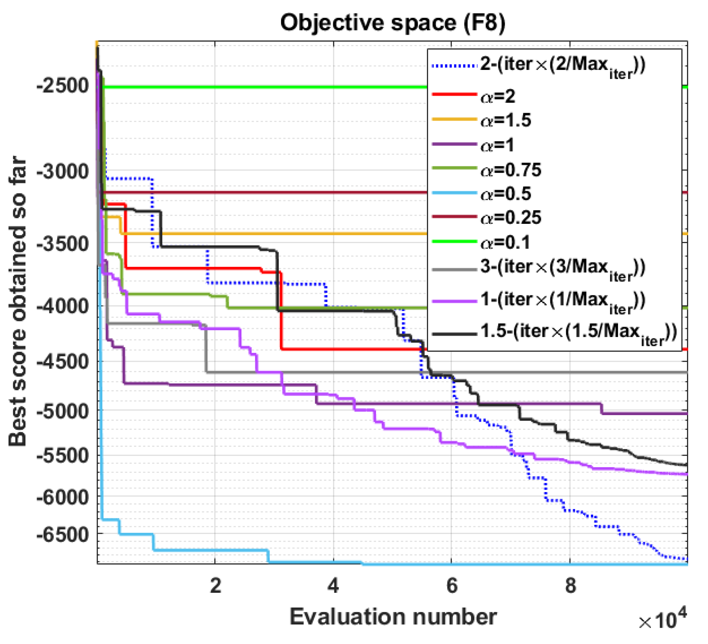 Preprints 86026 g008