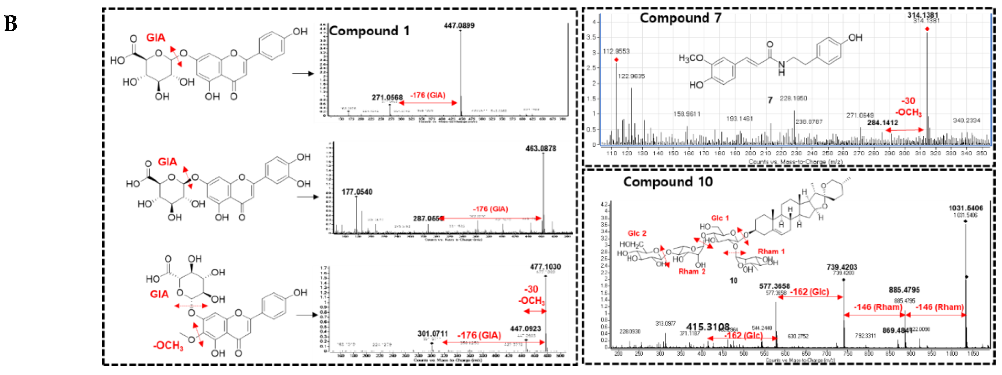 Preprints 87792 g001b