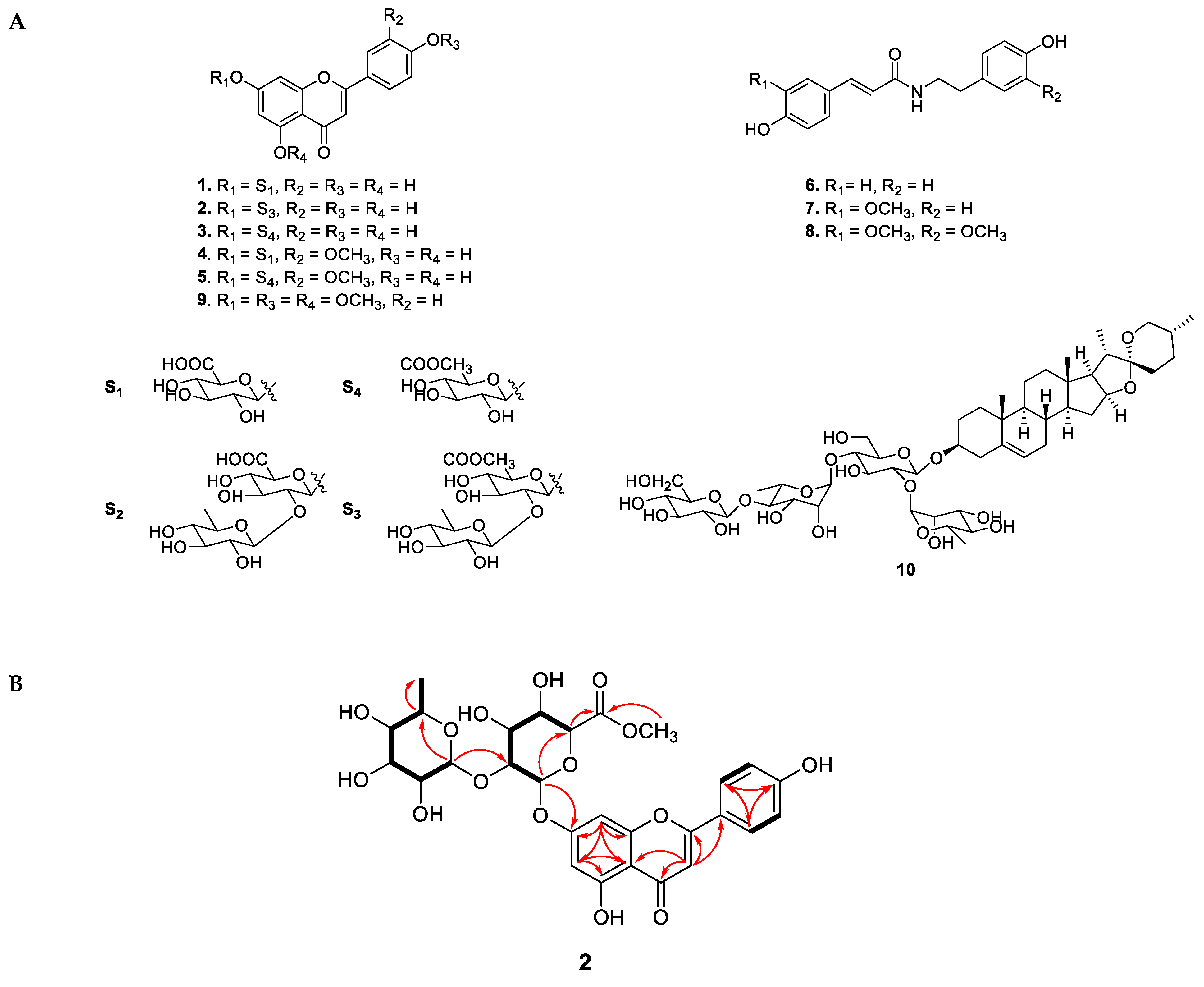 Preprints 87792 g002