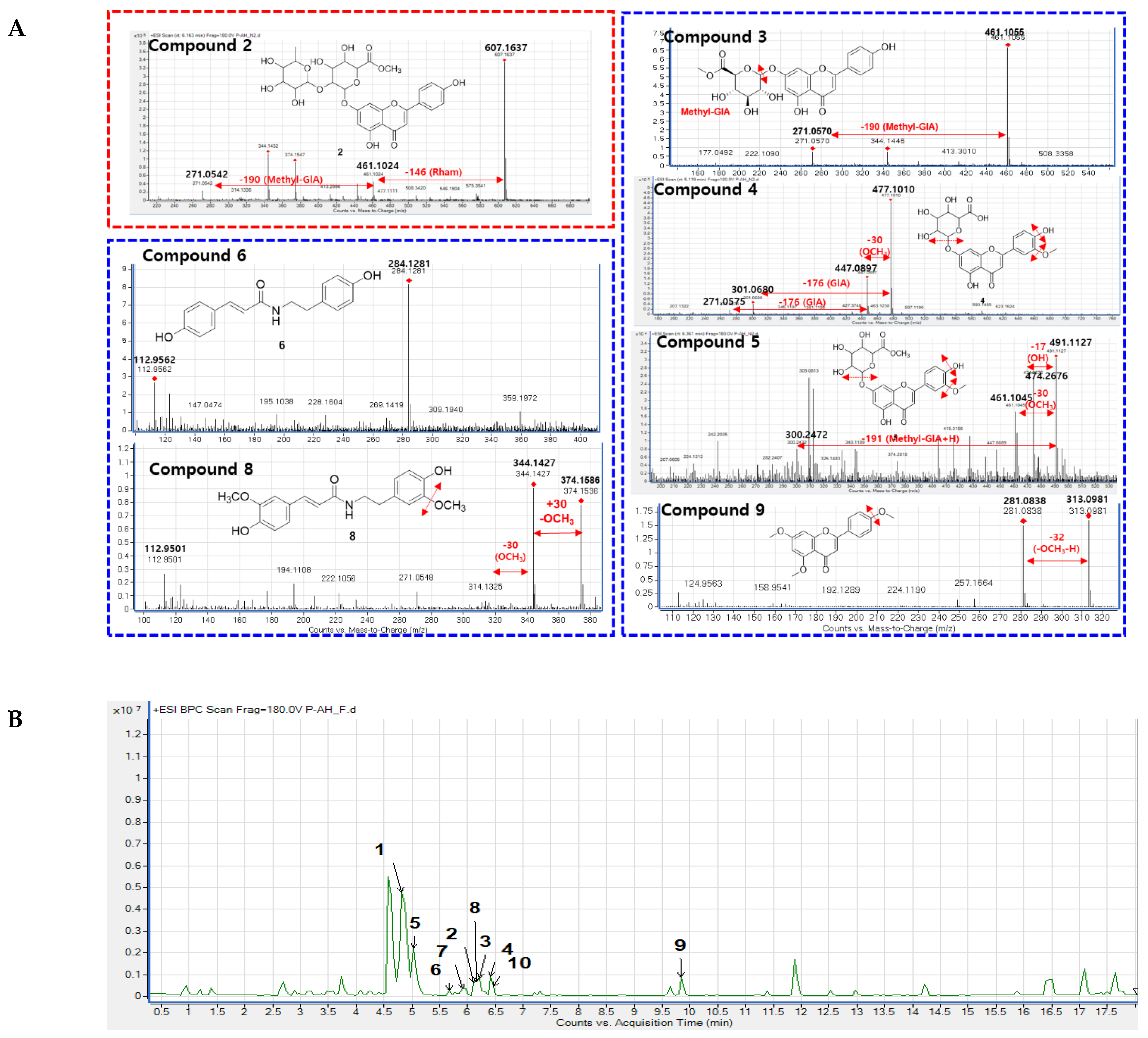 Preprints 87792 g003