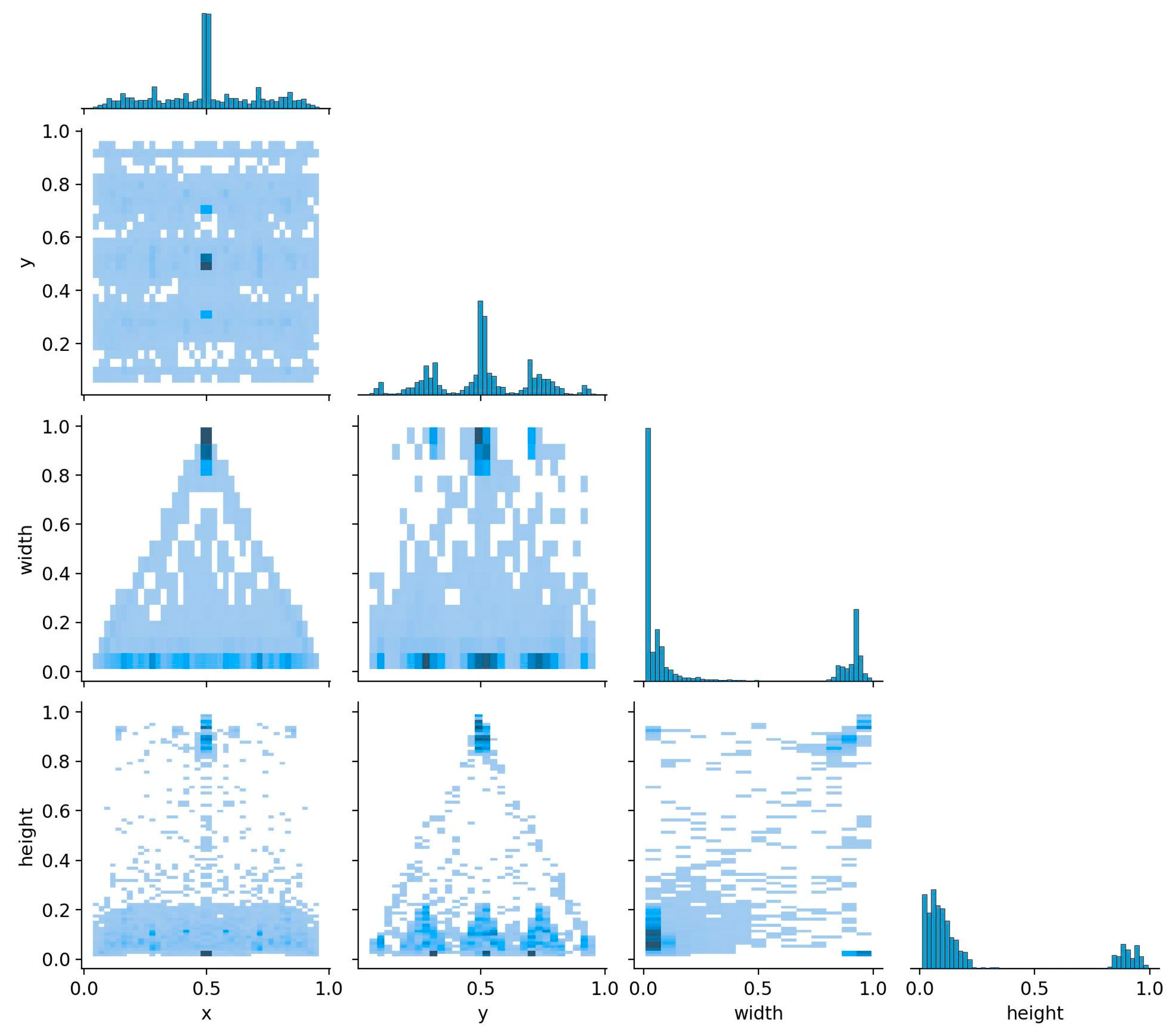 Preprints 113508 g003