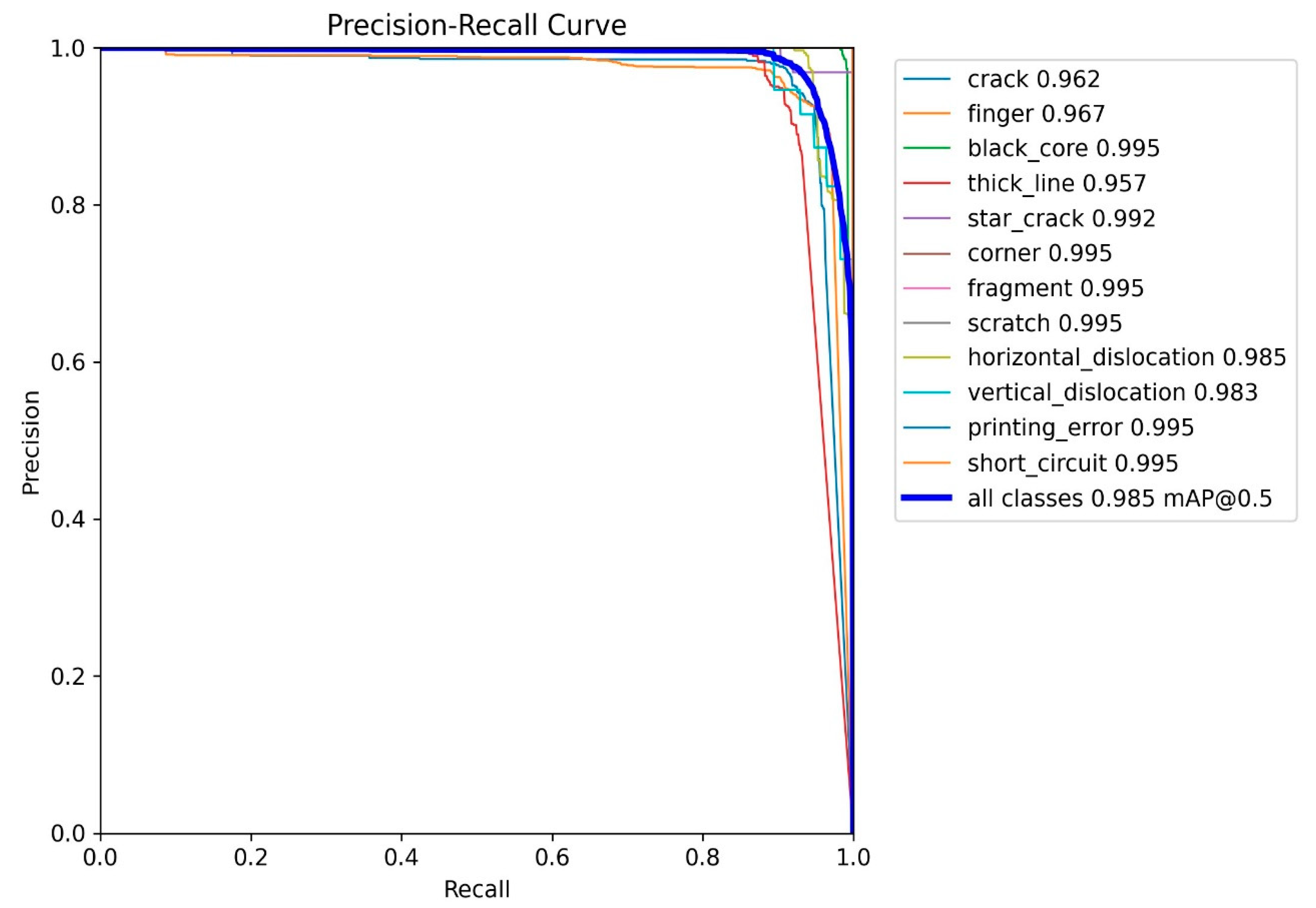 Preprints 113508 g007