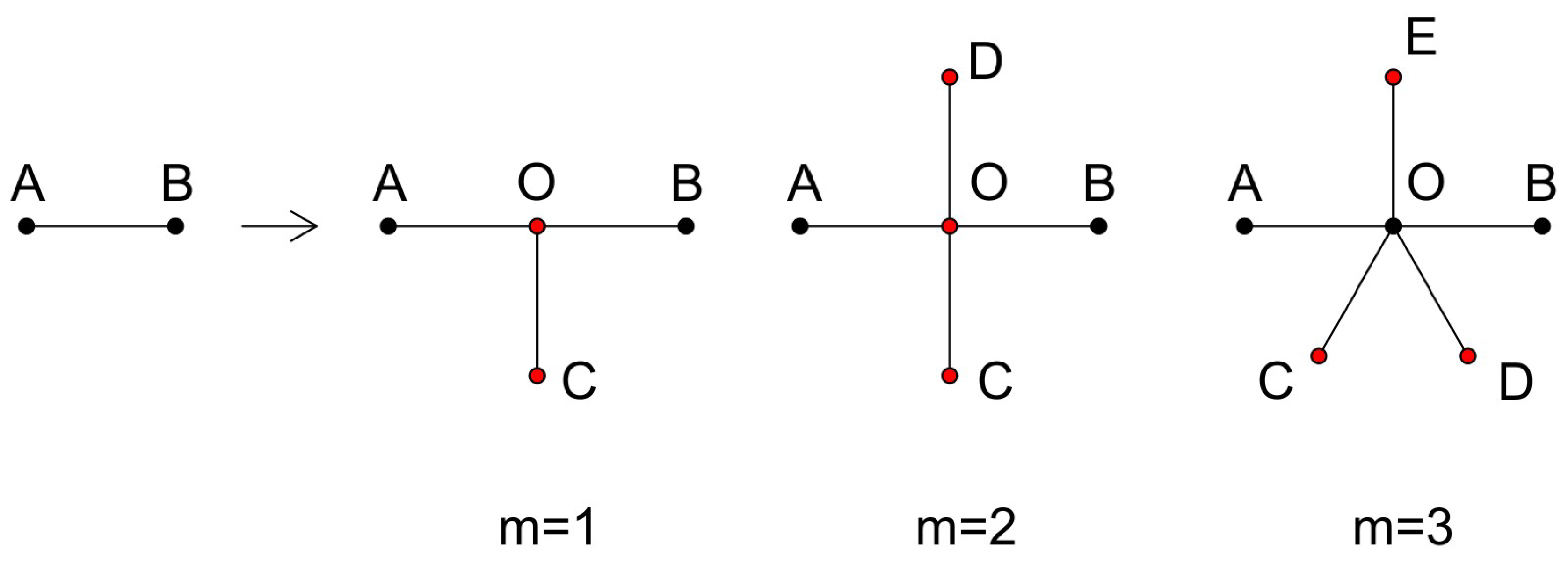 Preprints 122030 g001