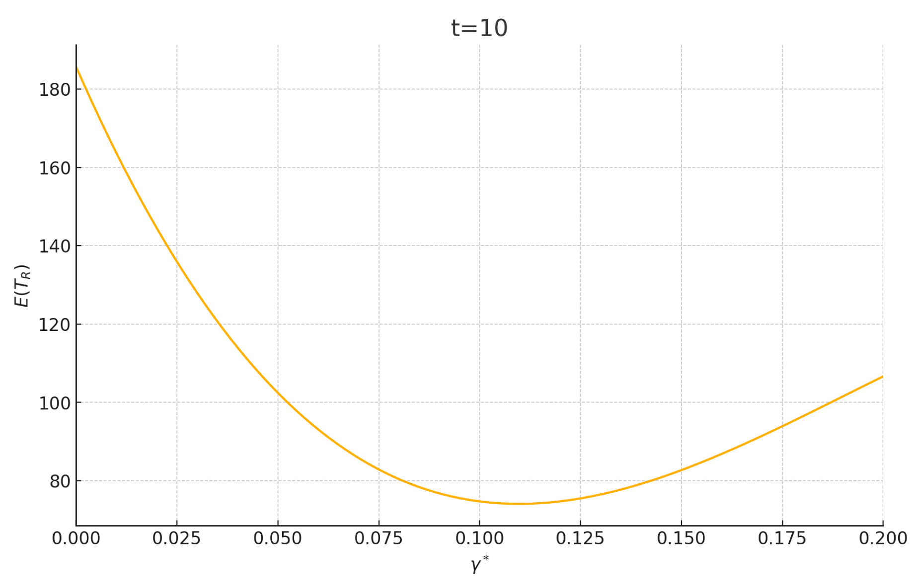 Preprints 122030 g007