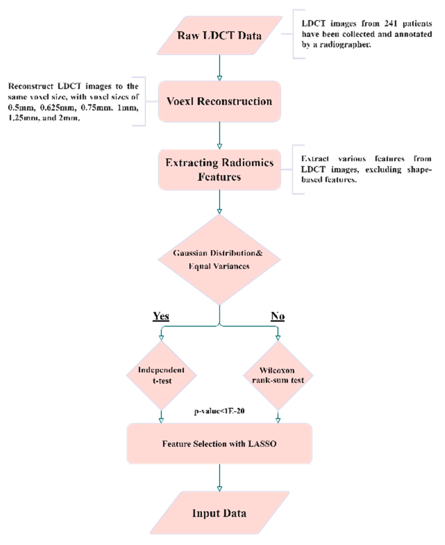 Preprints 88271 g002