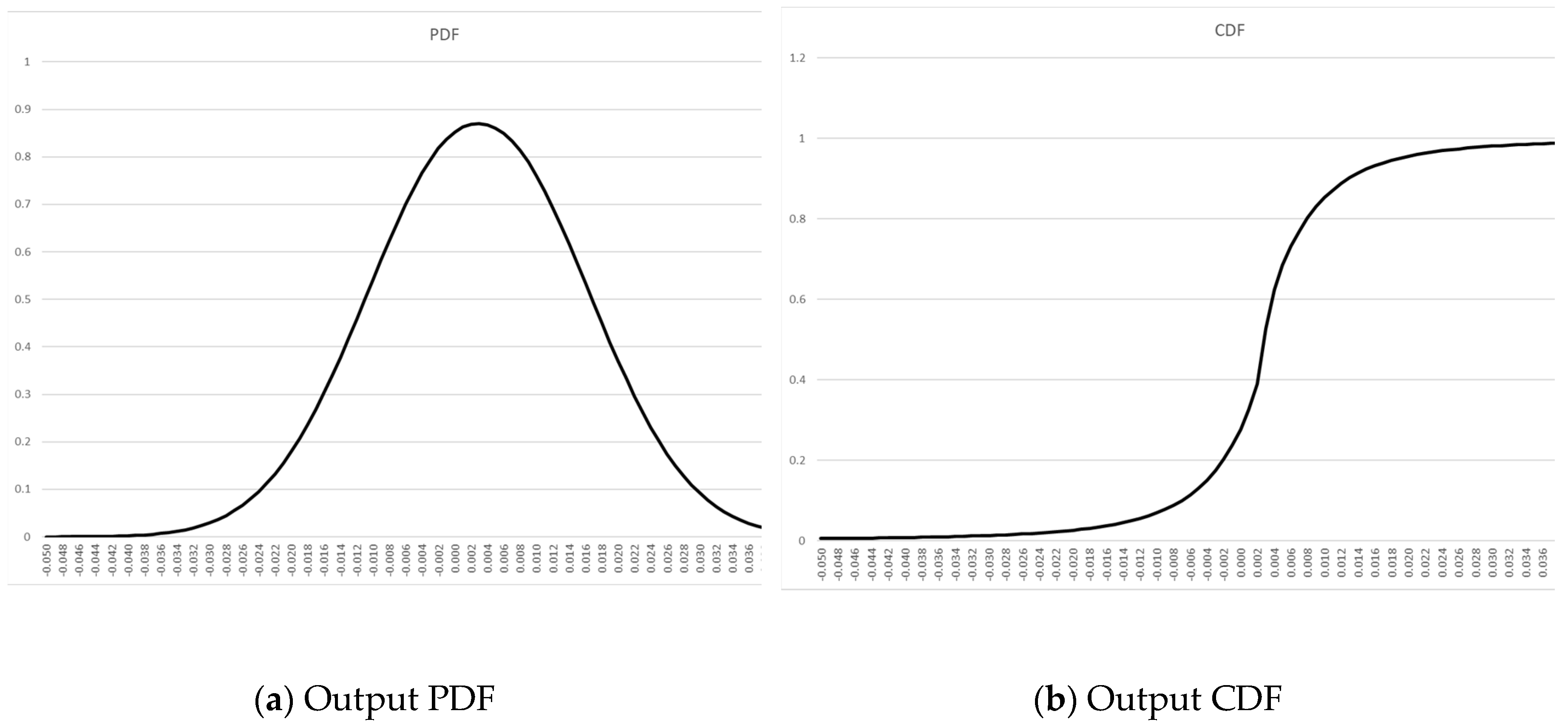 Preprints 89921 g001