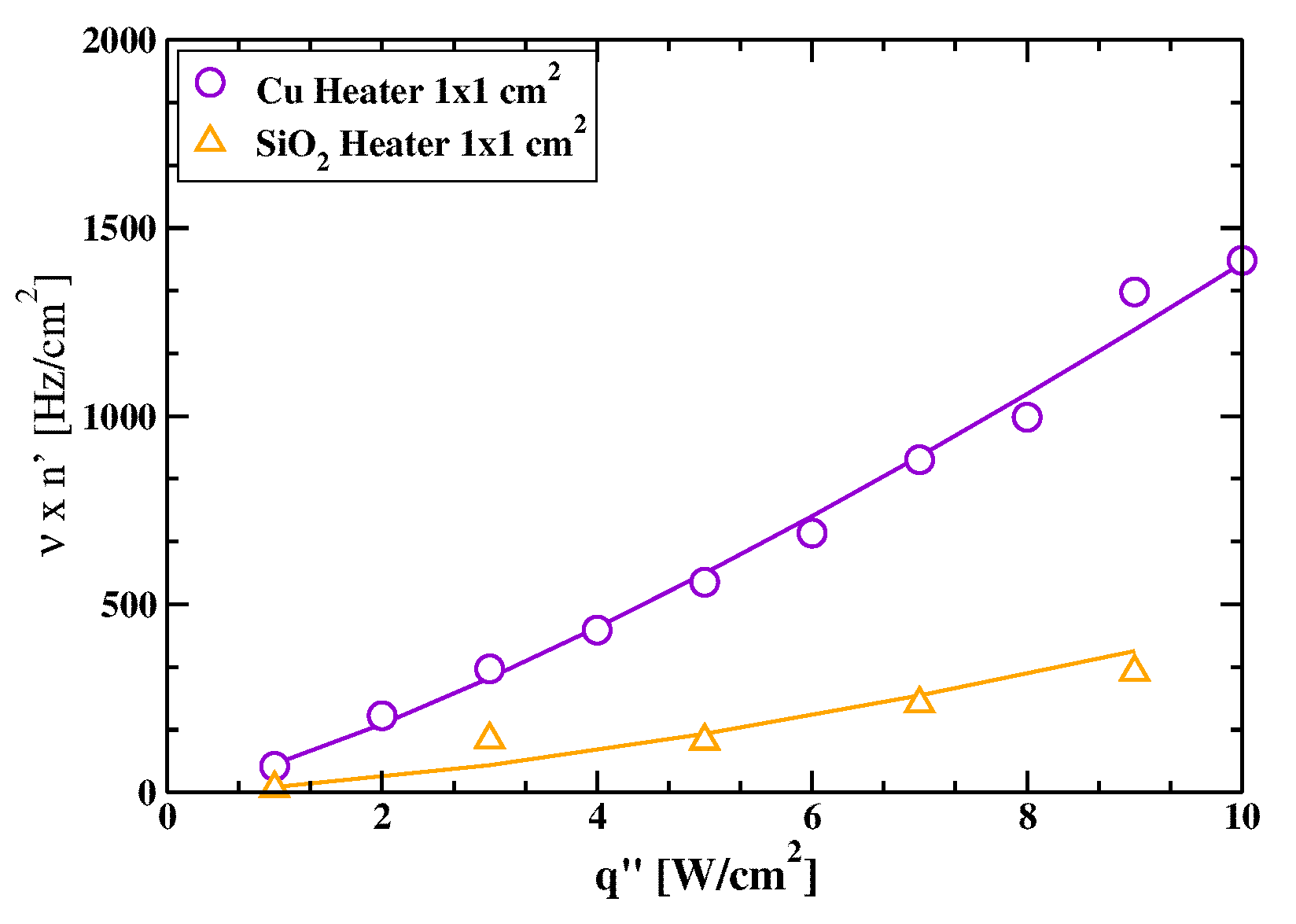 Preprints 94510 g003