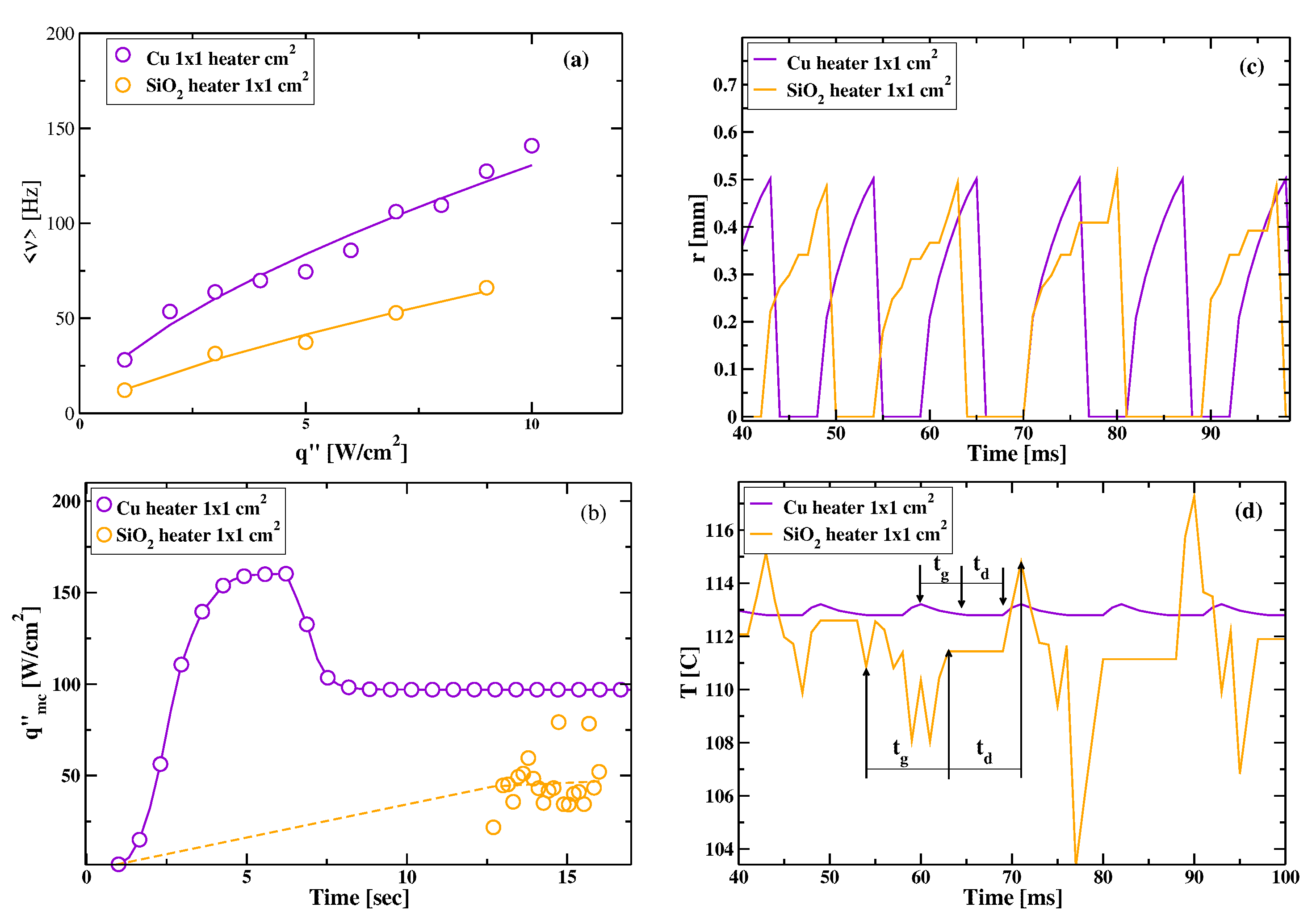 Preprints 94510 g005