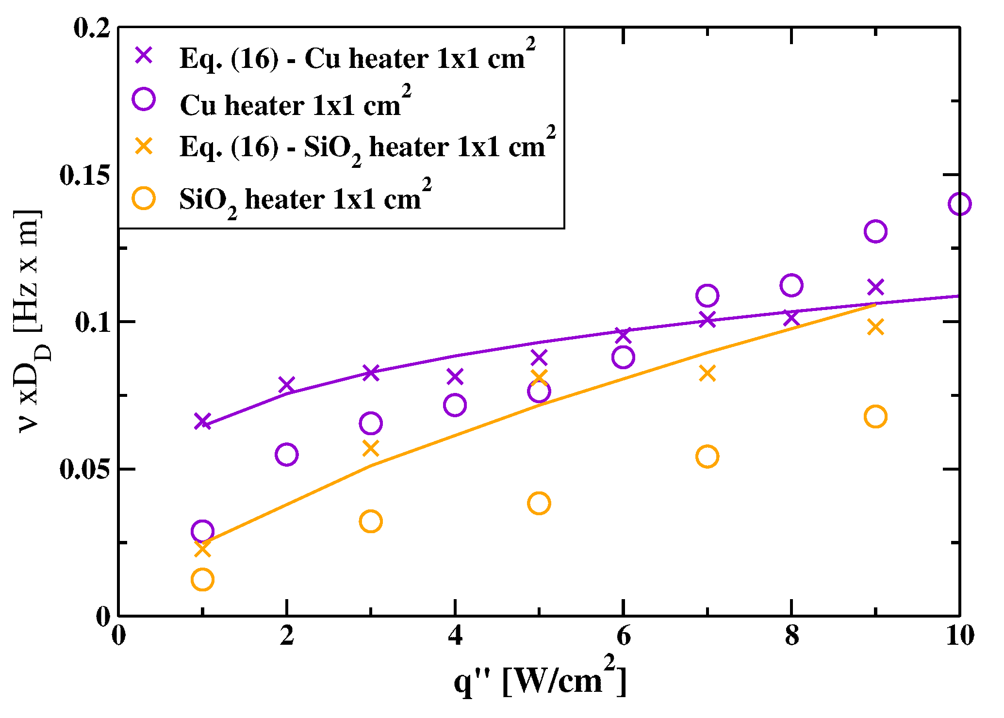 Preprints 94510 g006