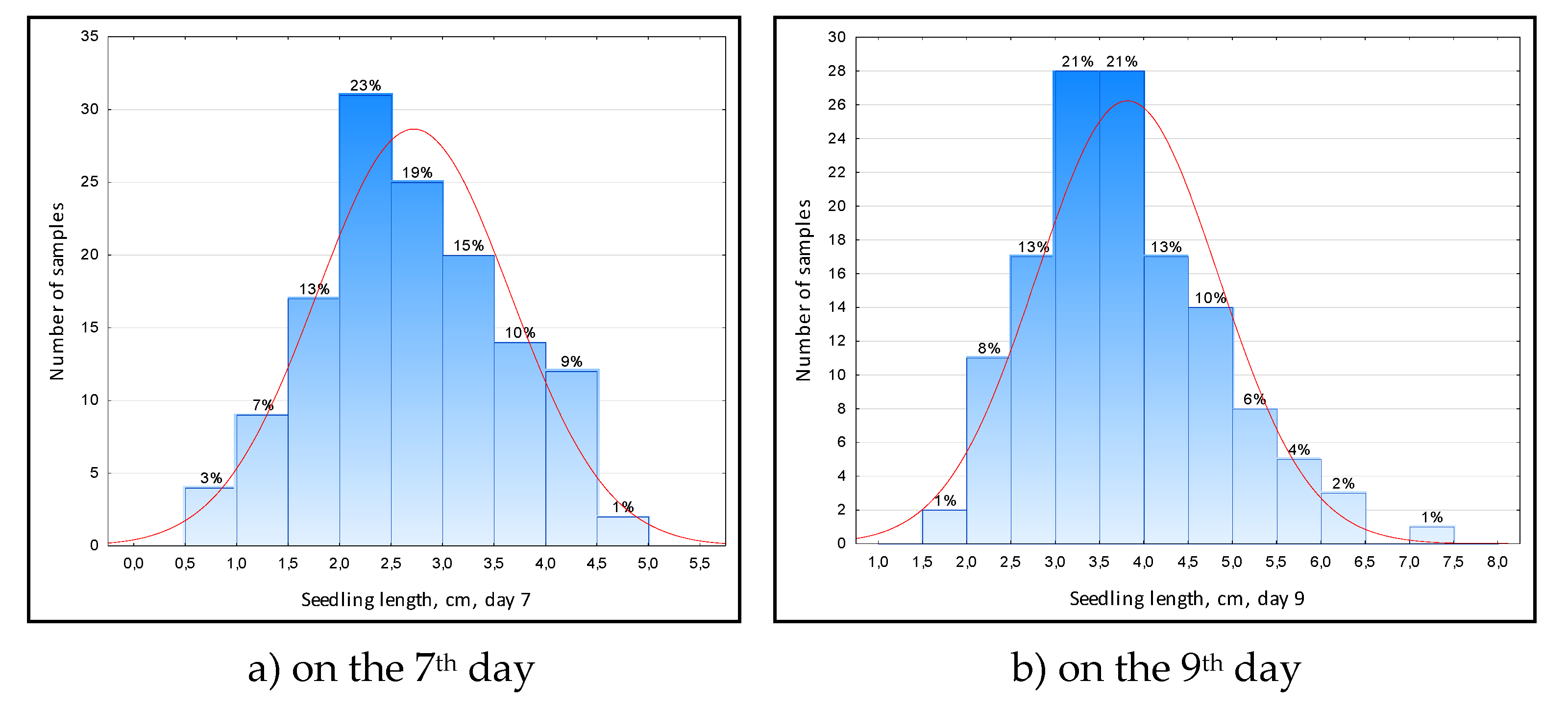 Preprints 67903 g003