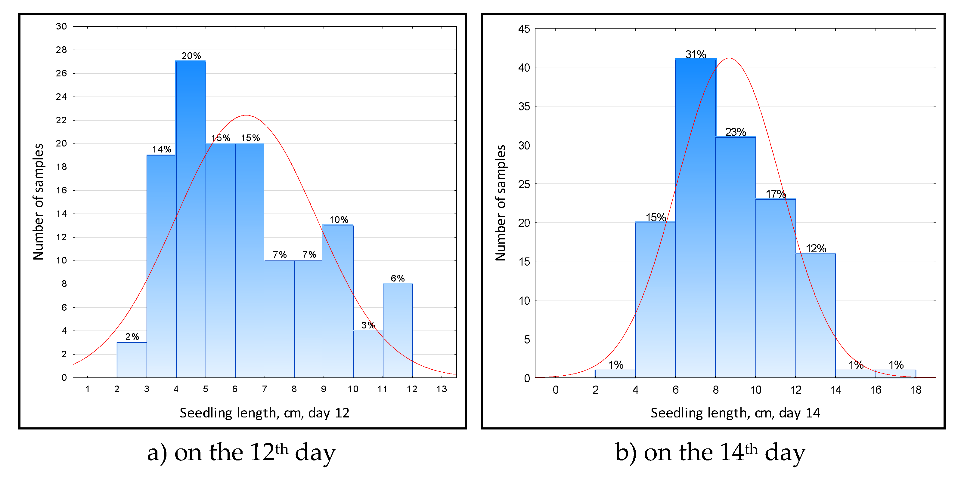 Preprints 67903 g004