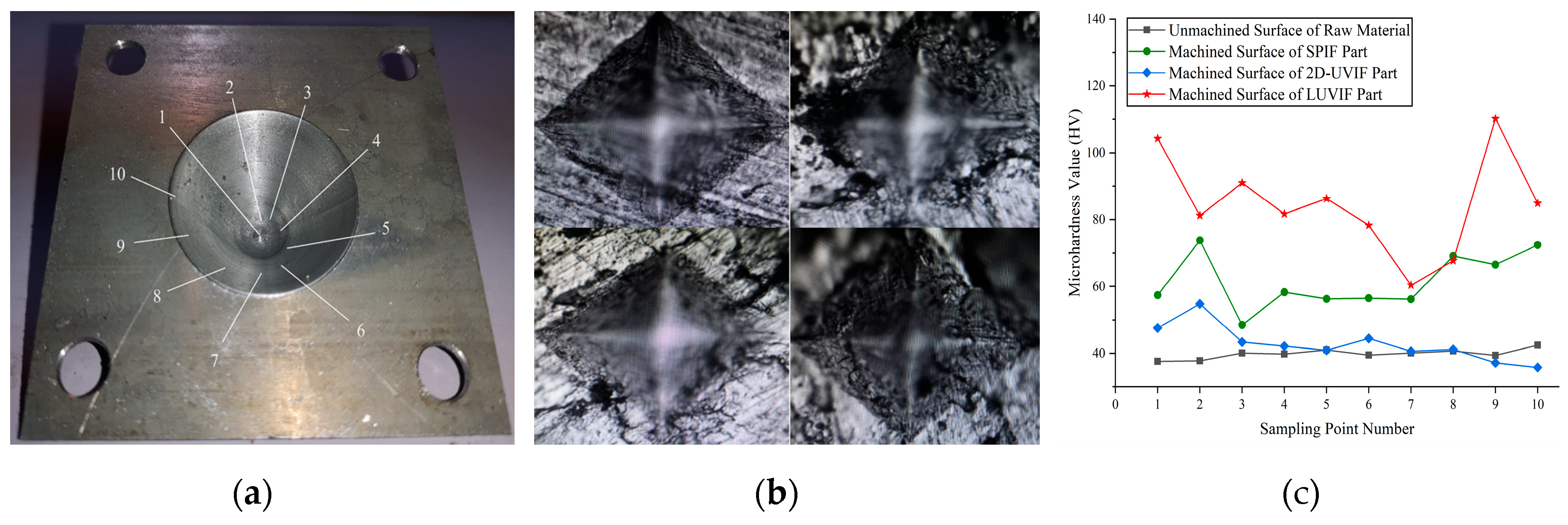 Preprints 97893 g005