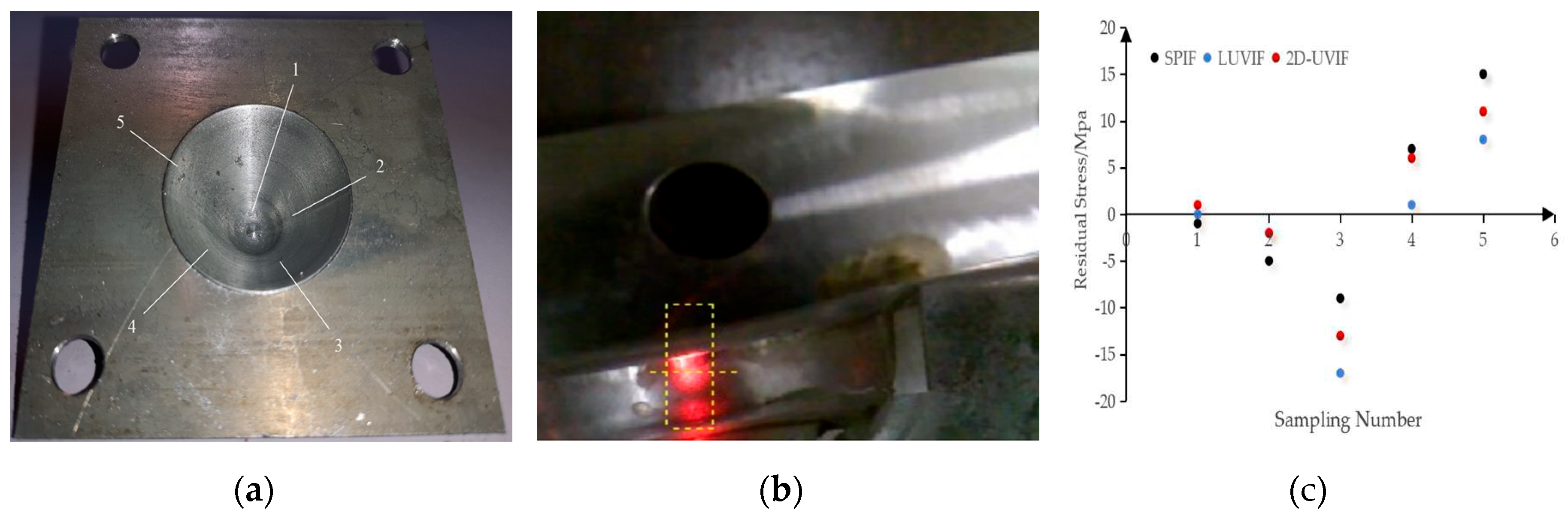 Preprints 97893 g006