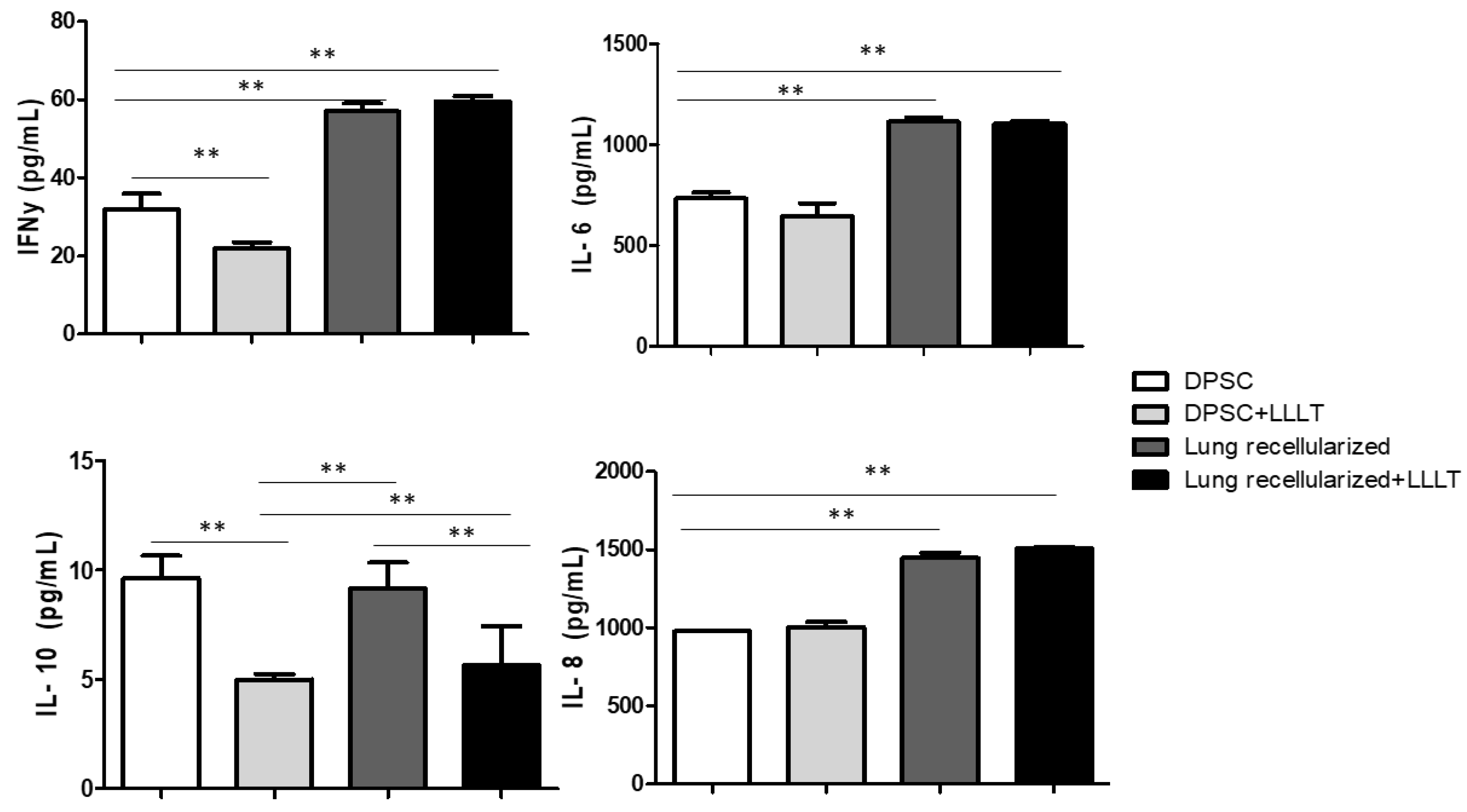 Preprints 104864 g005