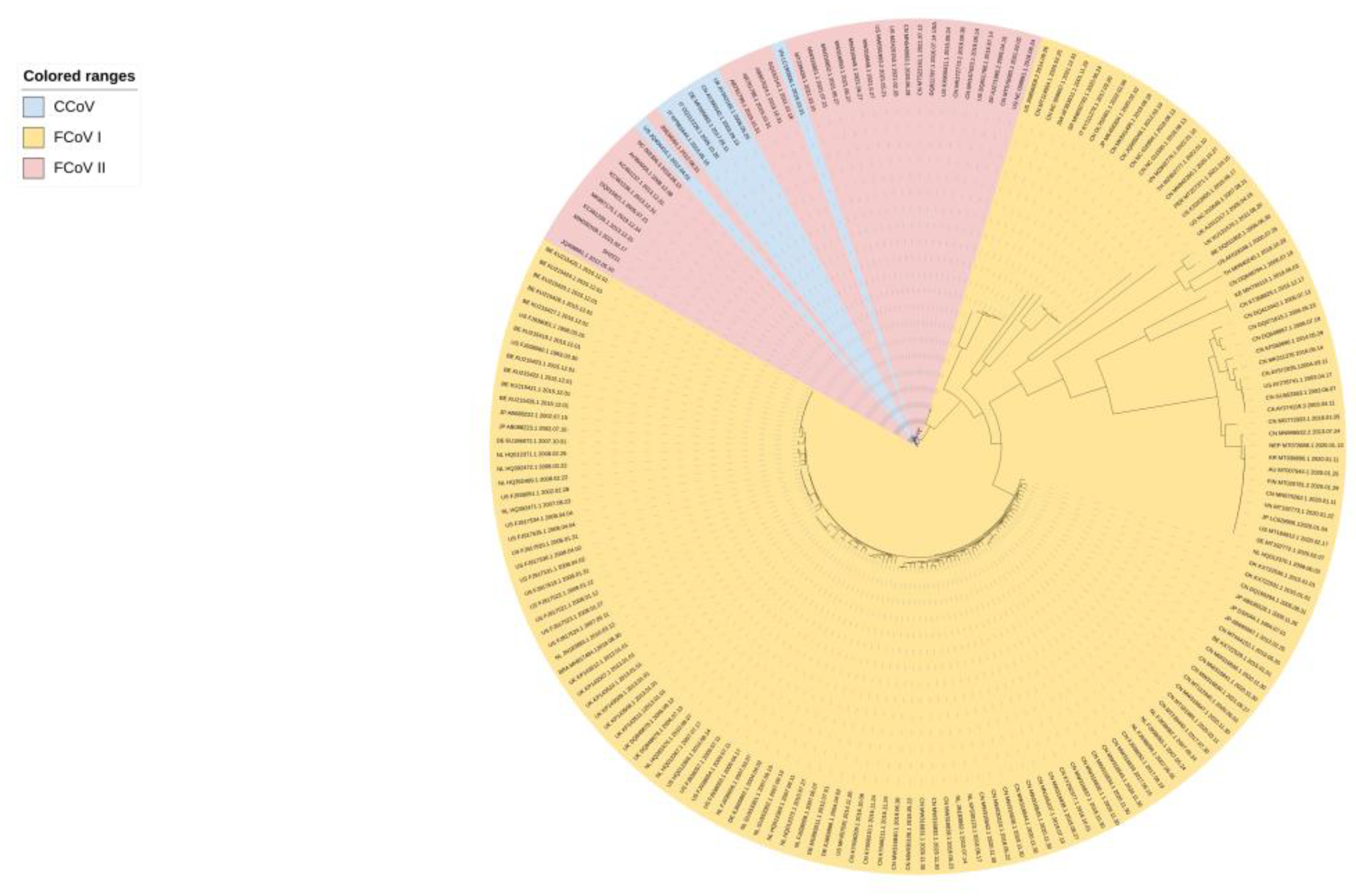 Preprints 72796 g001