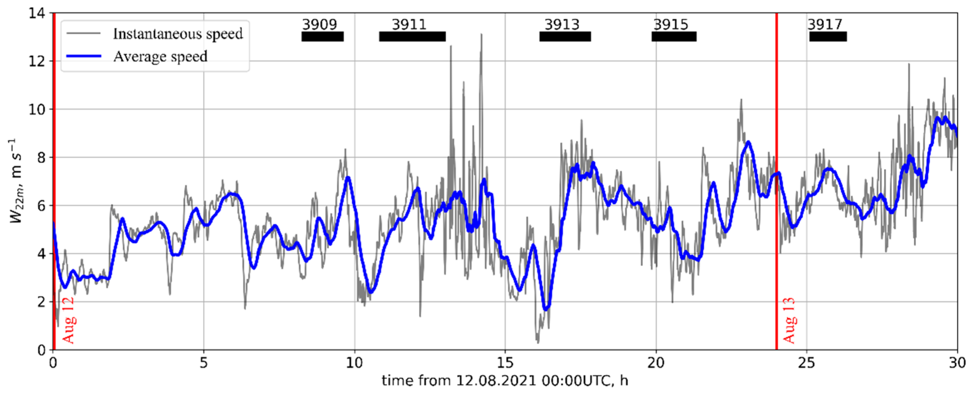 Preprints 89014 g002