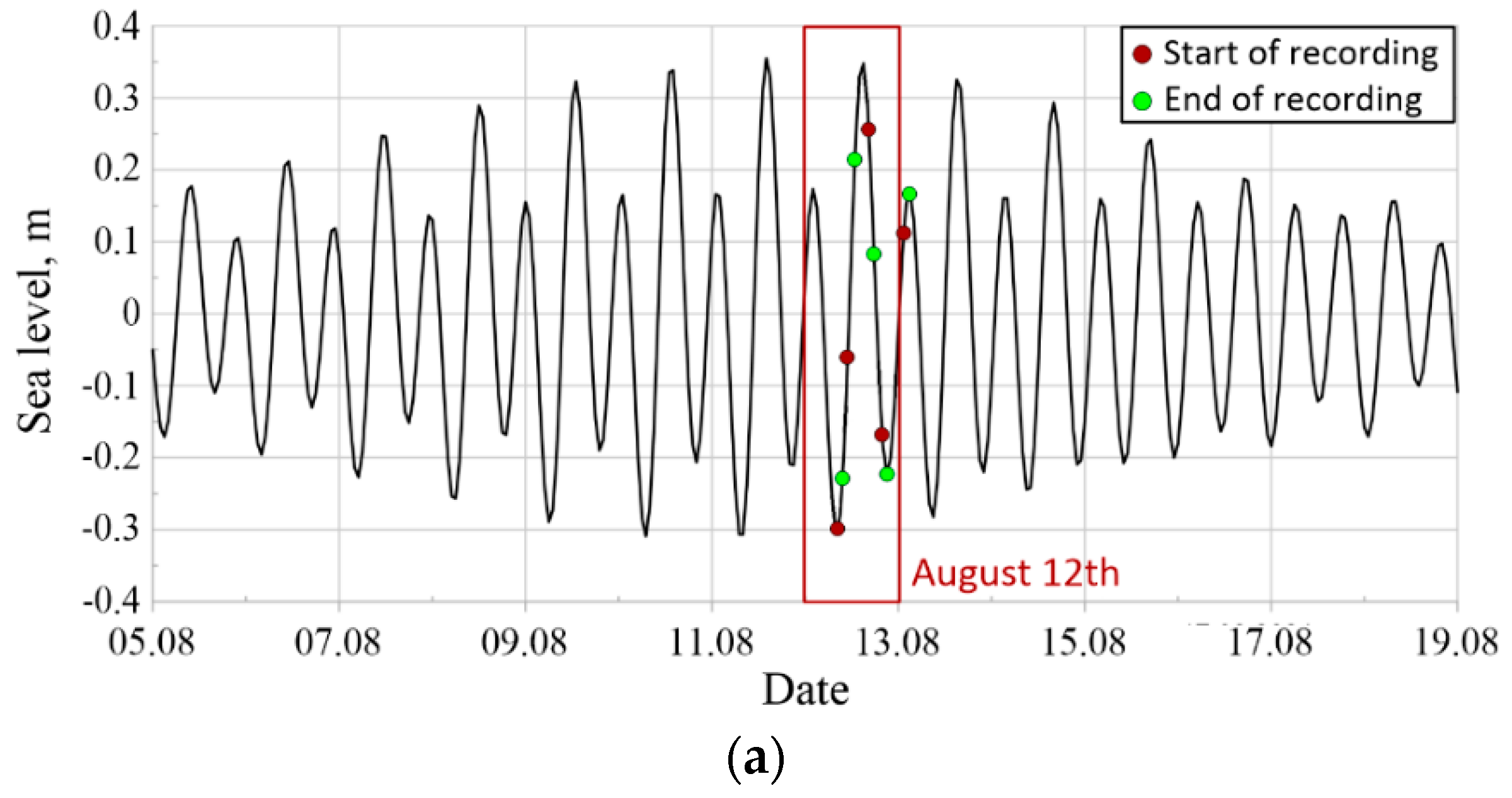 Preprints 89014 g004a