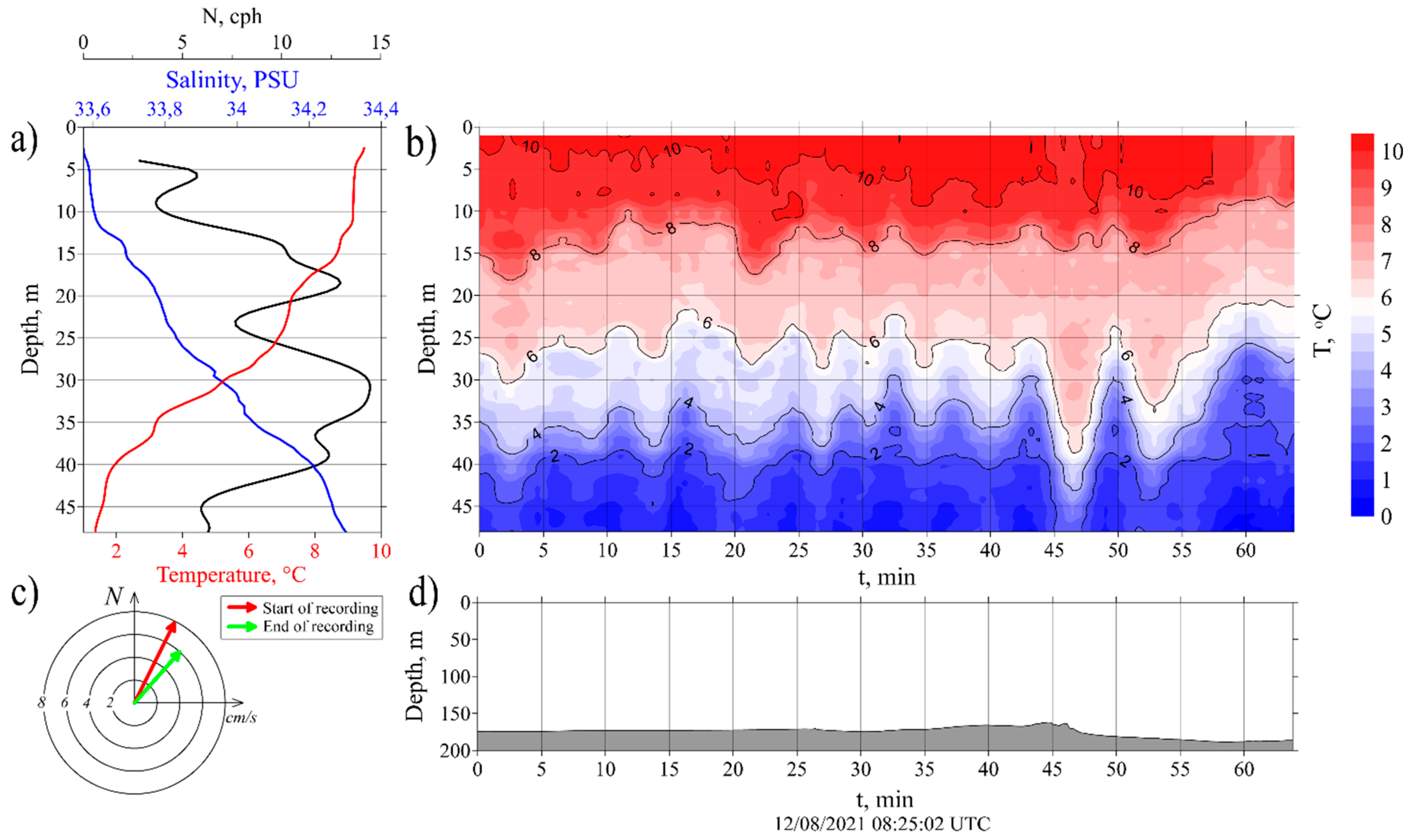 Preprints 89014 g007