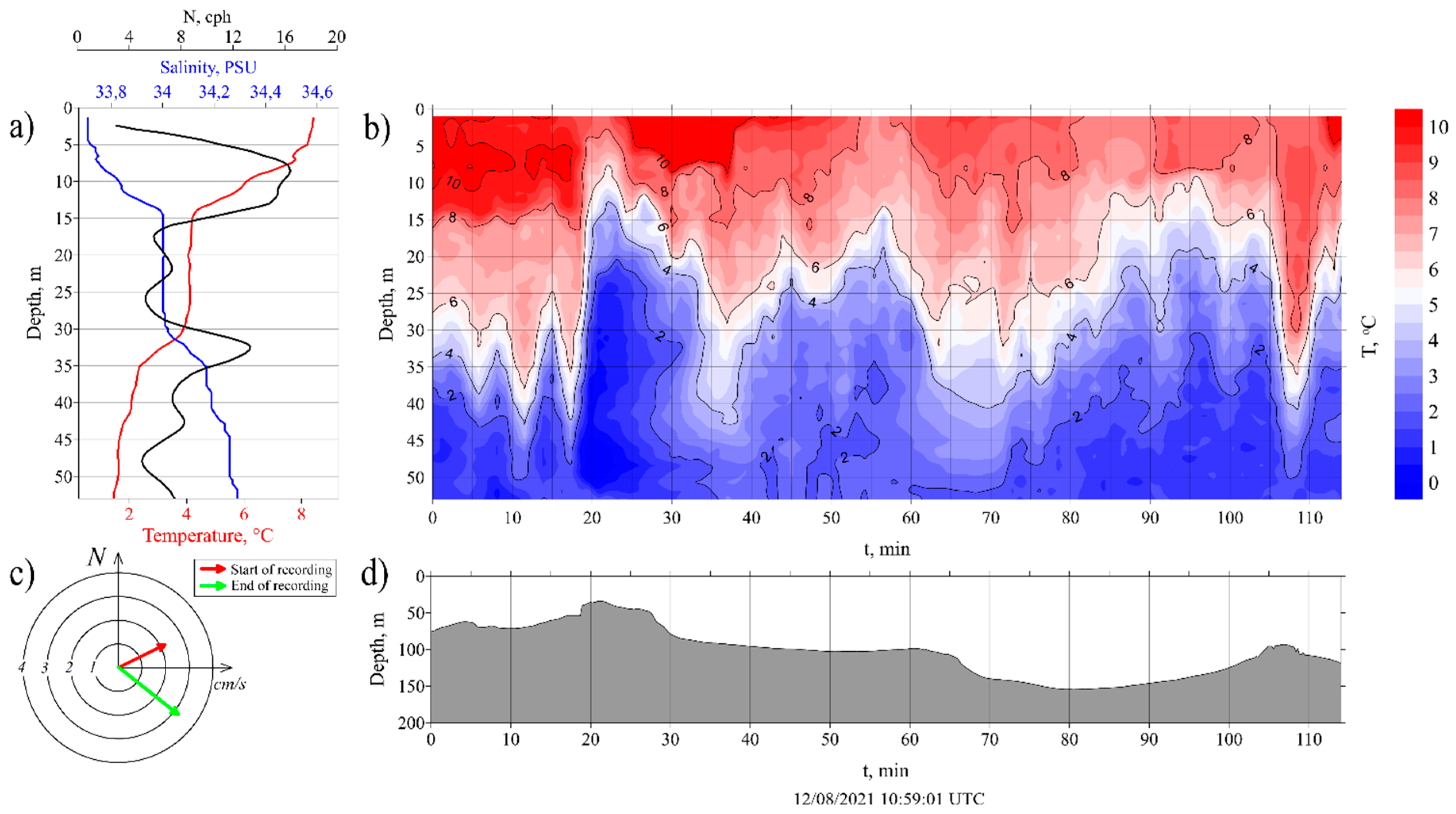 Preprints 89014 g008