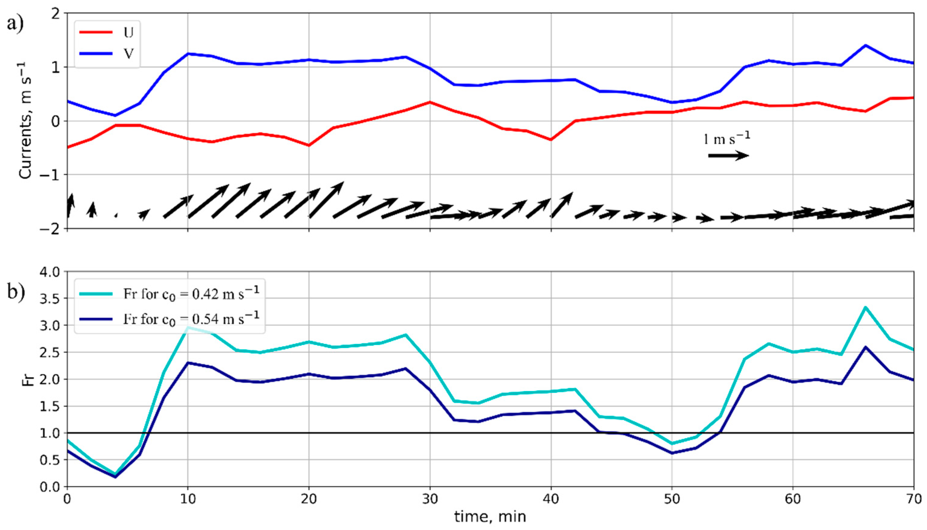 Preprints 89014 g014