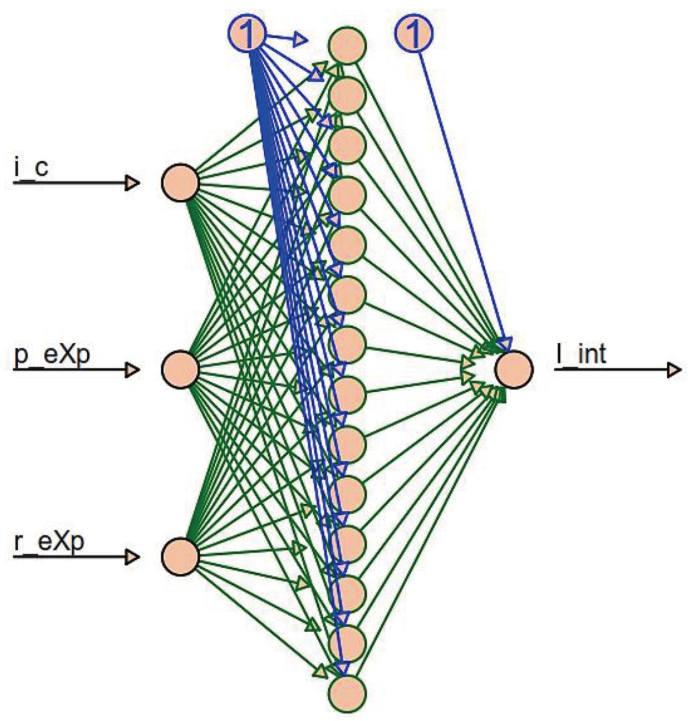 Preprints 102268 g002