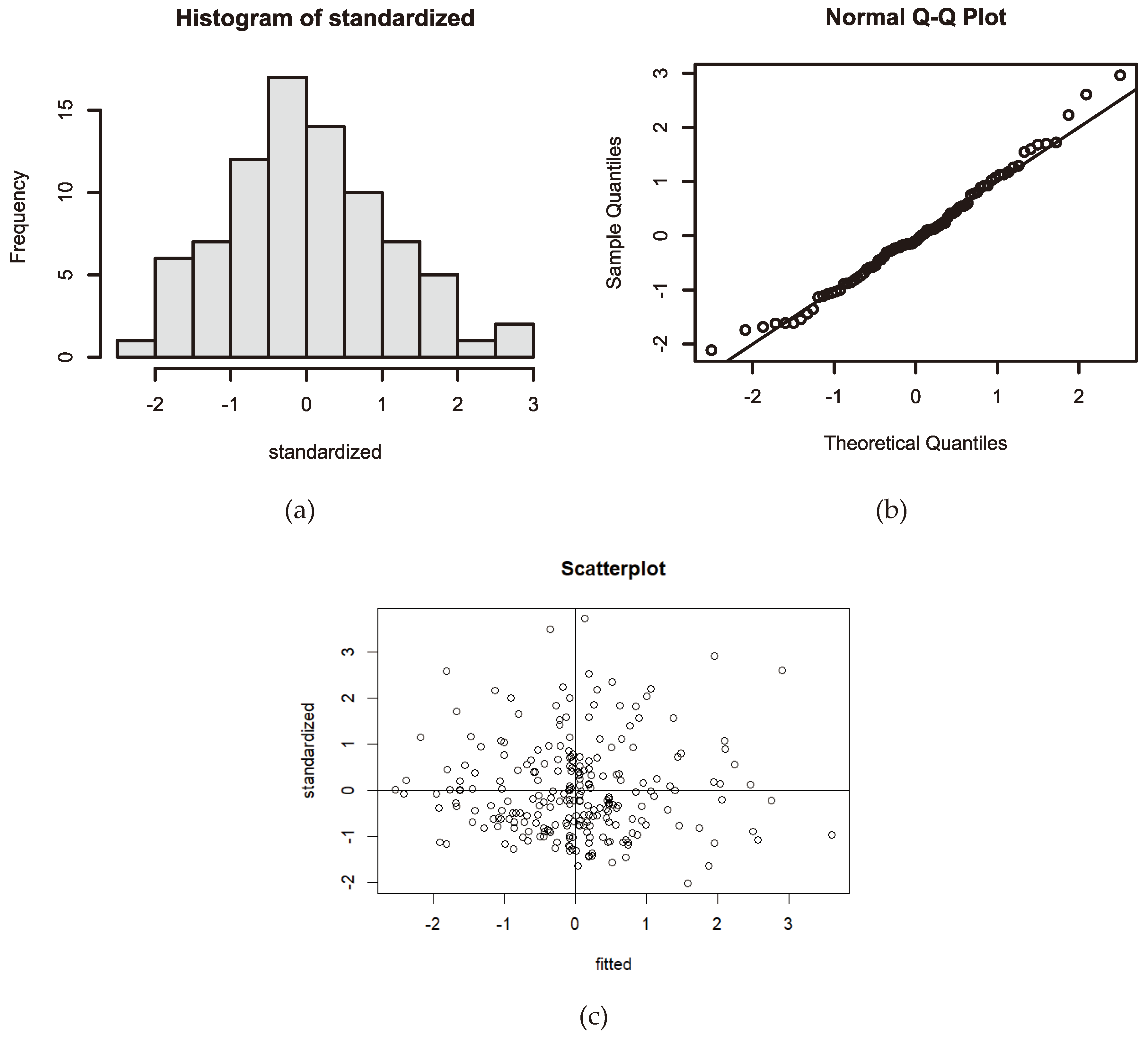 Preprints 102268 g004