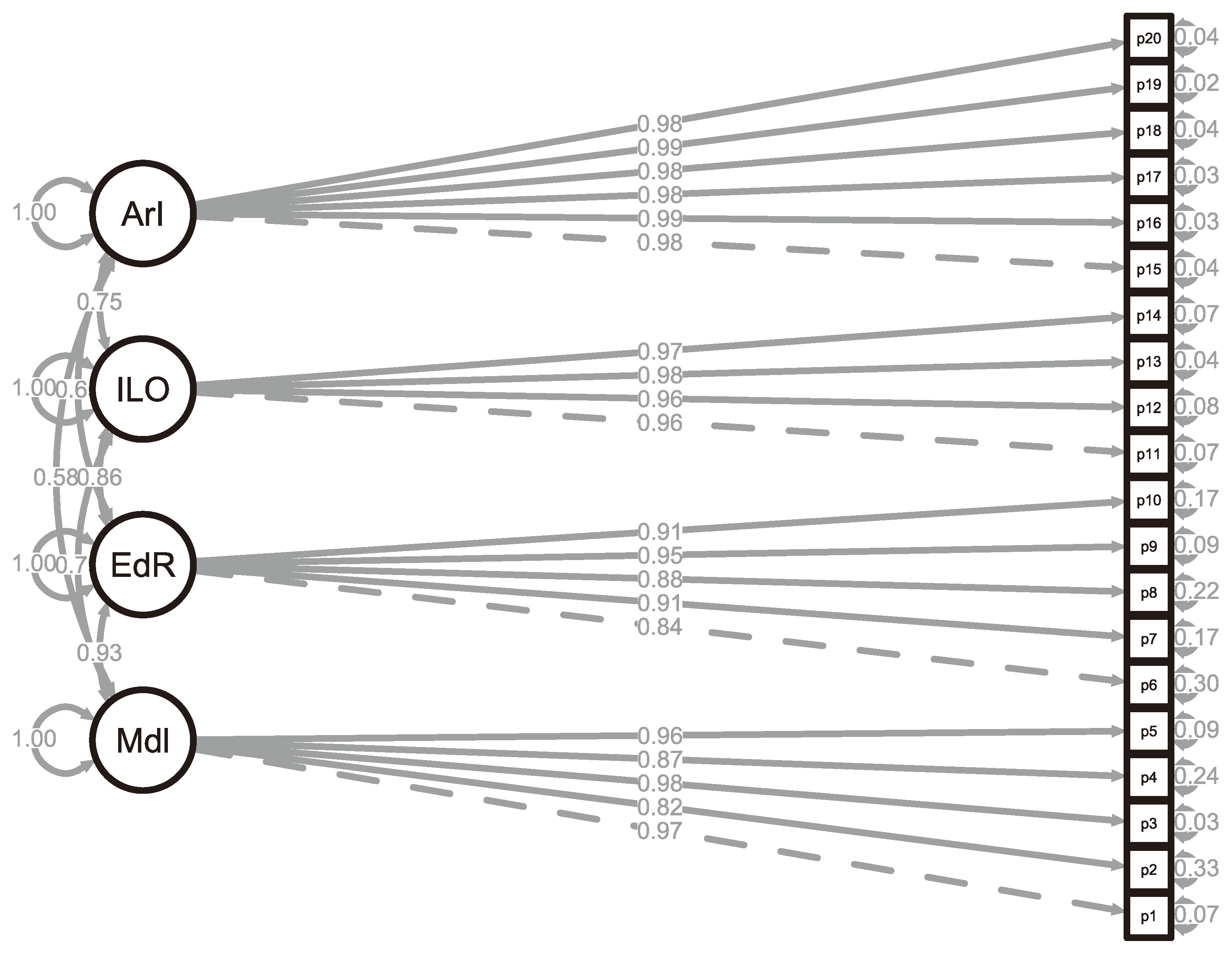 Preprints 102268 g005