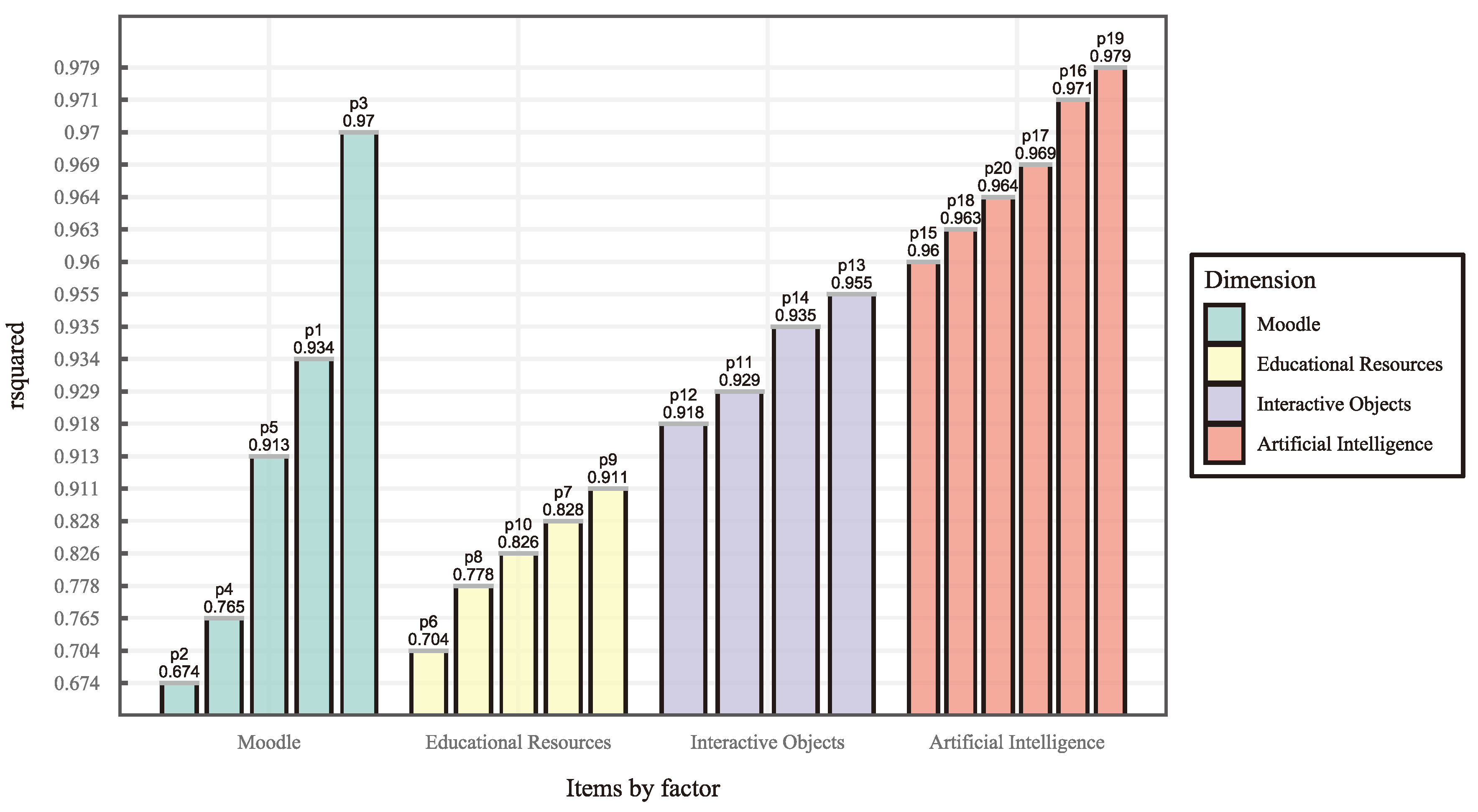 Preprints 102268 g006