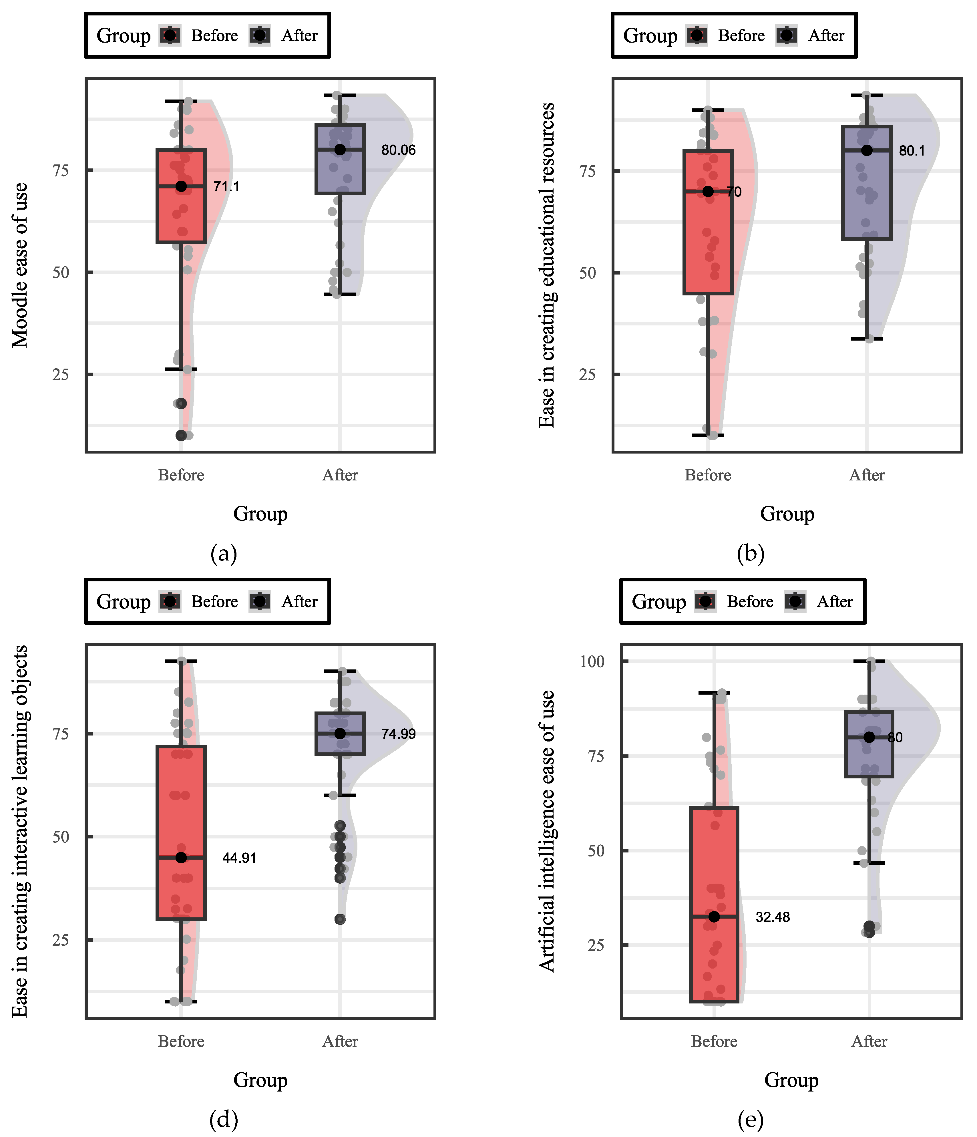 Preprints 102268 g007