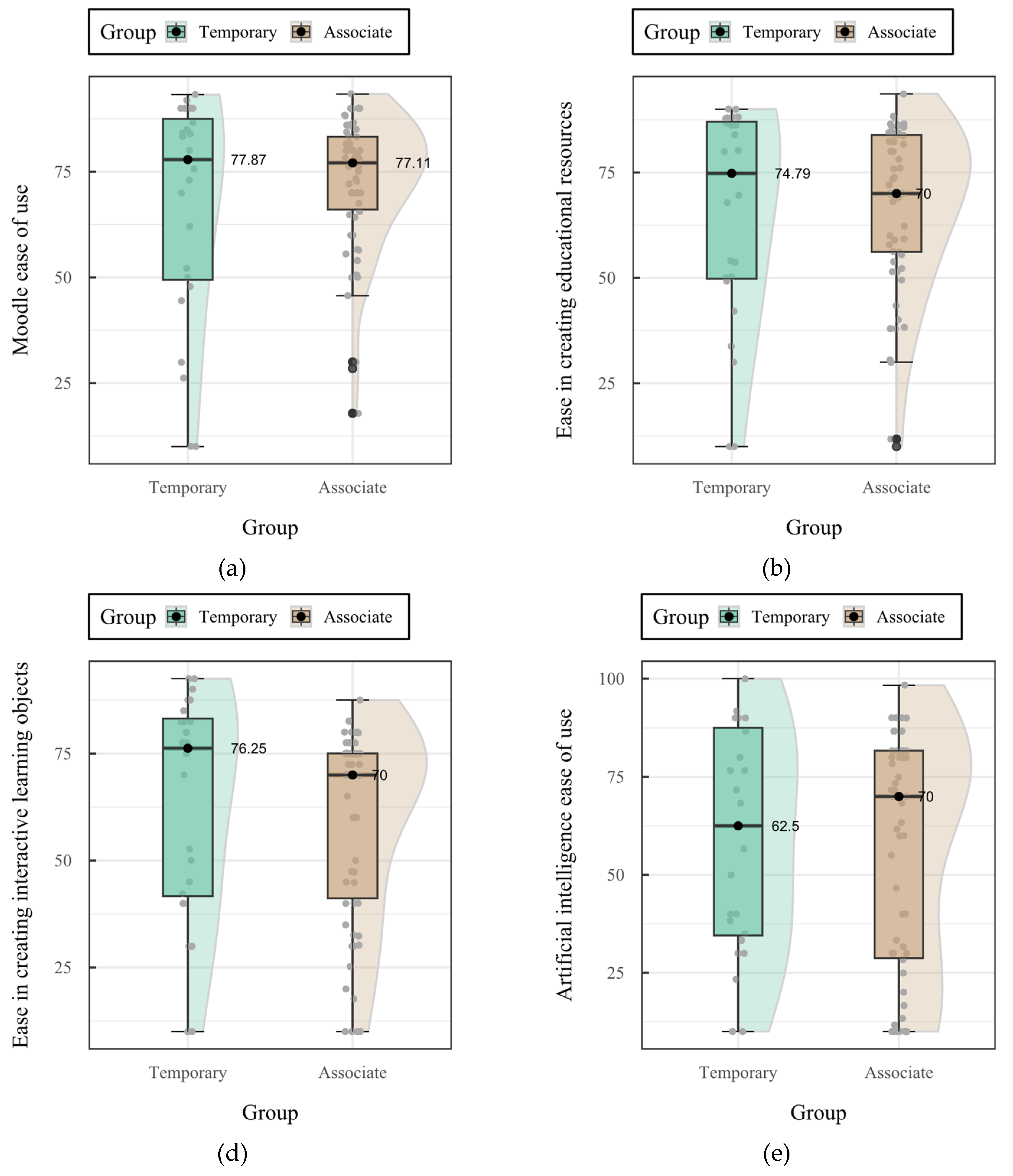 Preprints 102268 g008