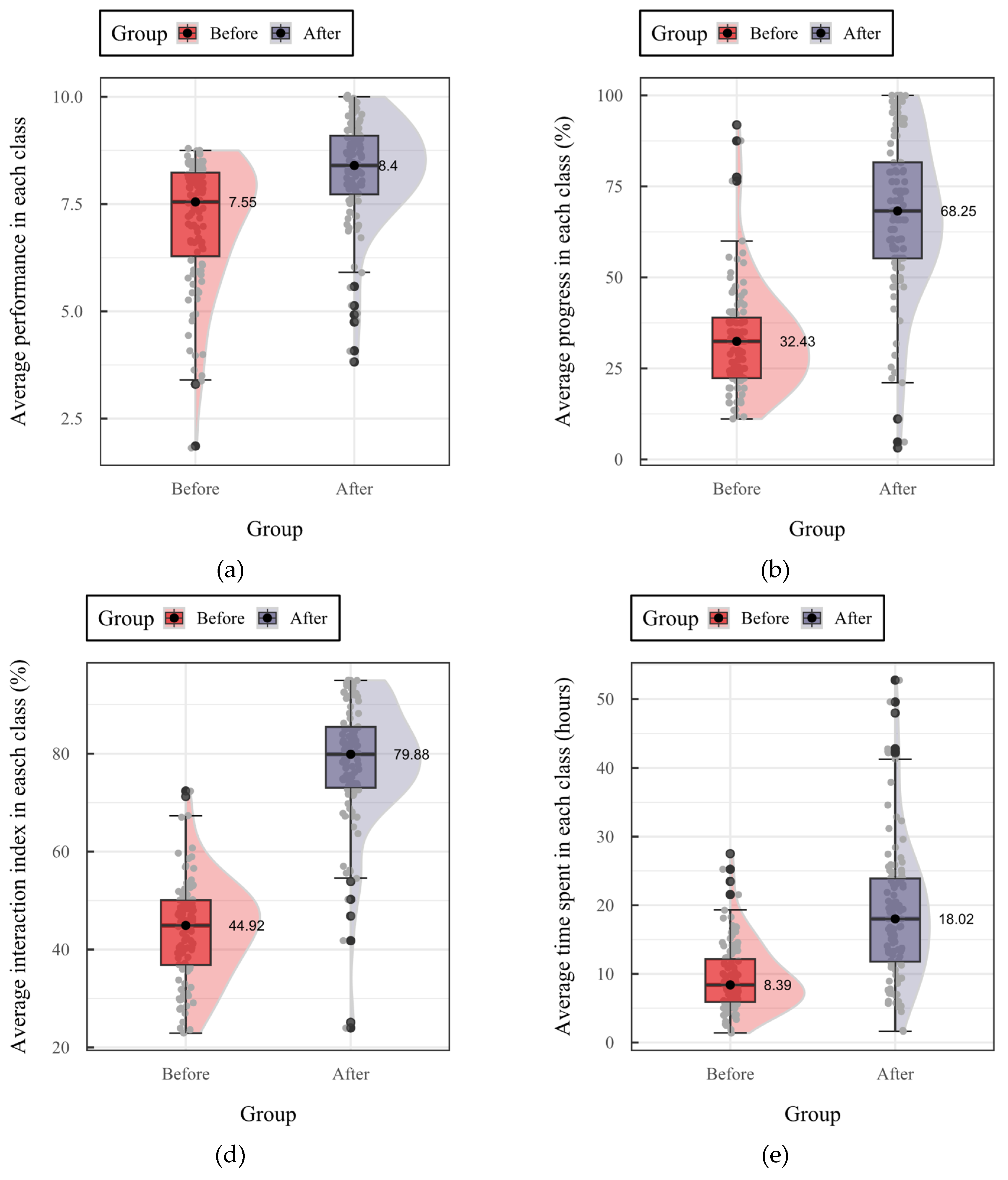 Preprints 102268 g009