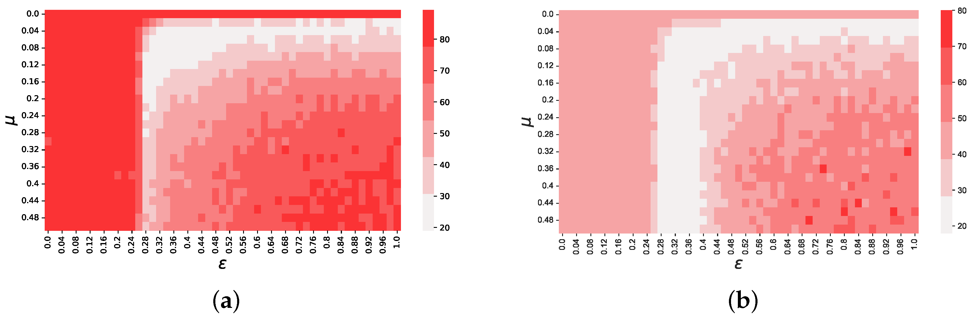 Preprints 80066 g002