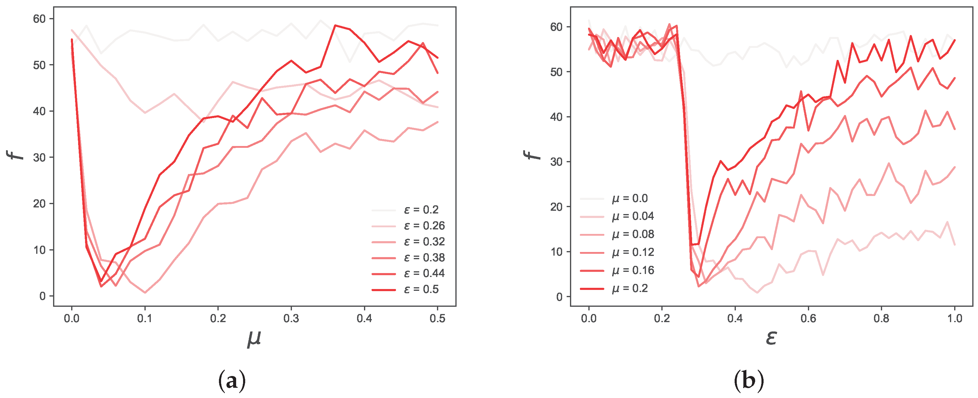 Preprints 80066 g003