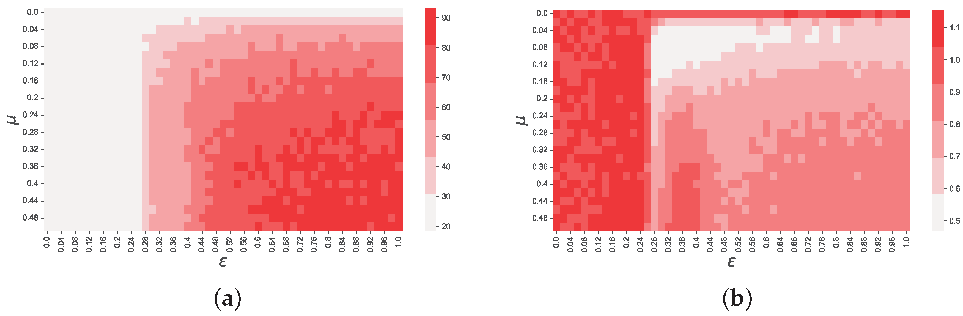 Preprints 80066 g004