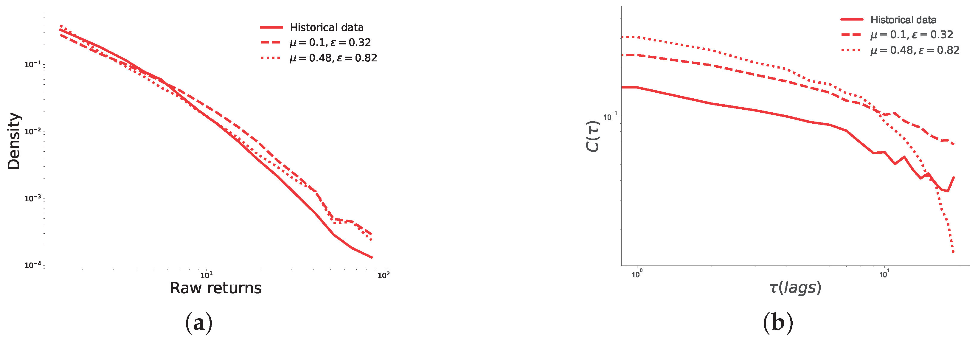 Preprints 80066 g005