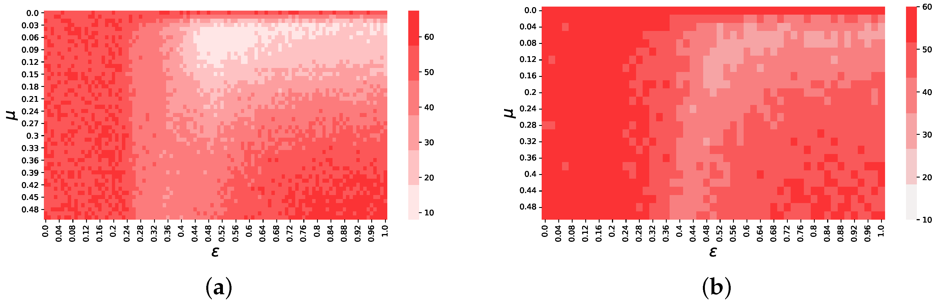 Preprints 80066 g0a1