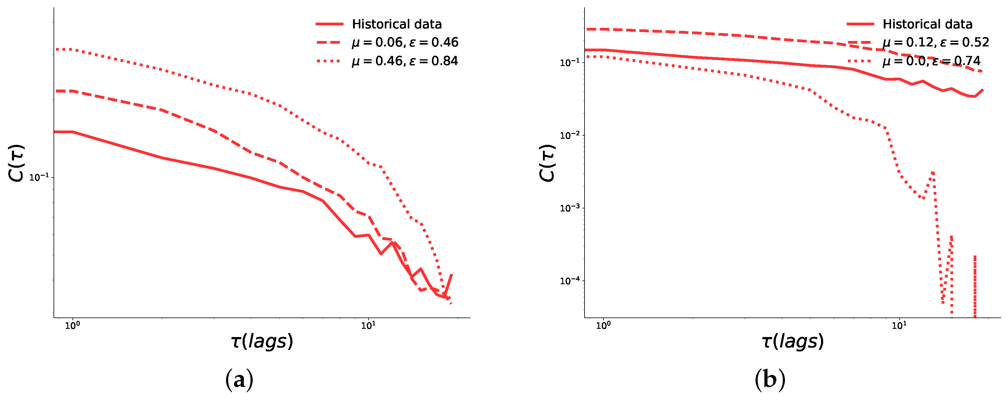 Preprints 80066 g0a3