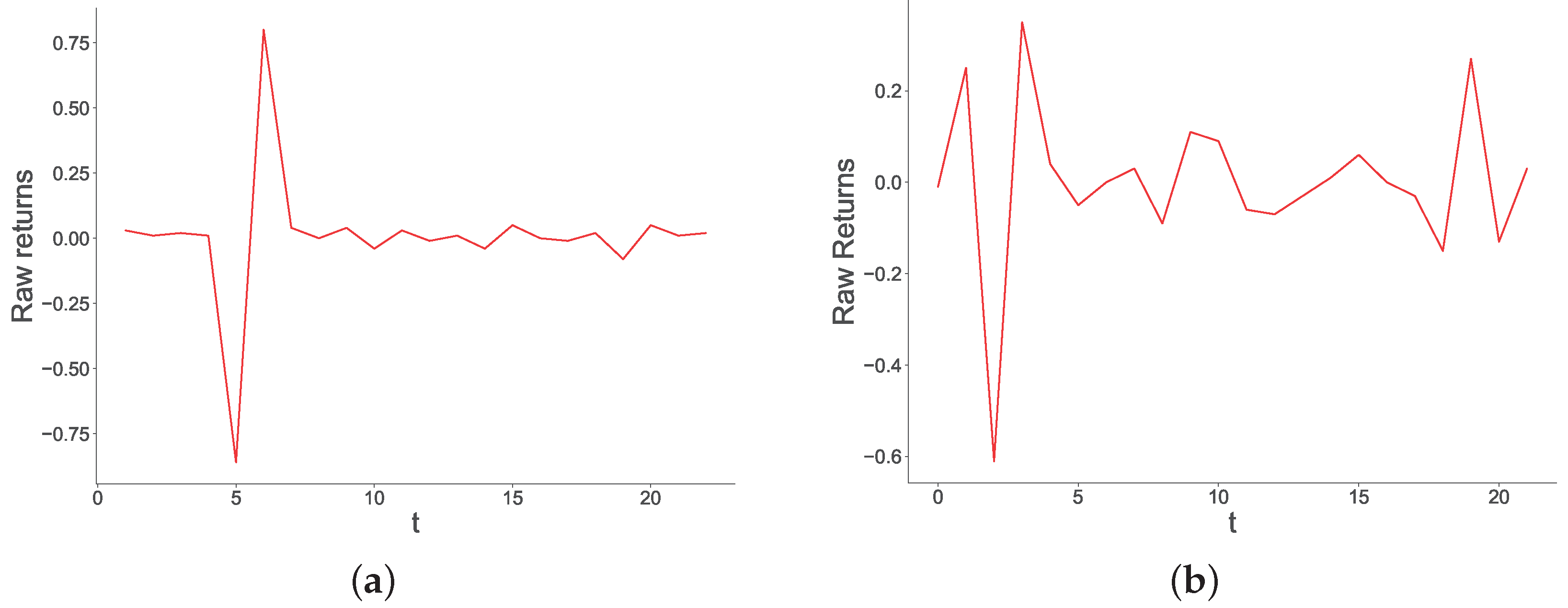 Preprints 80066 g0a4