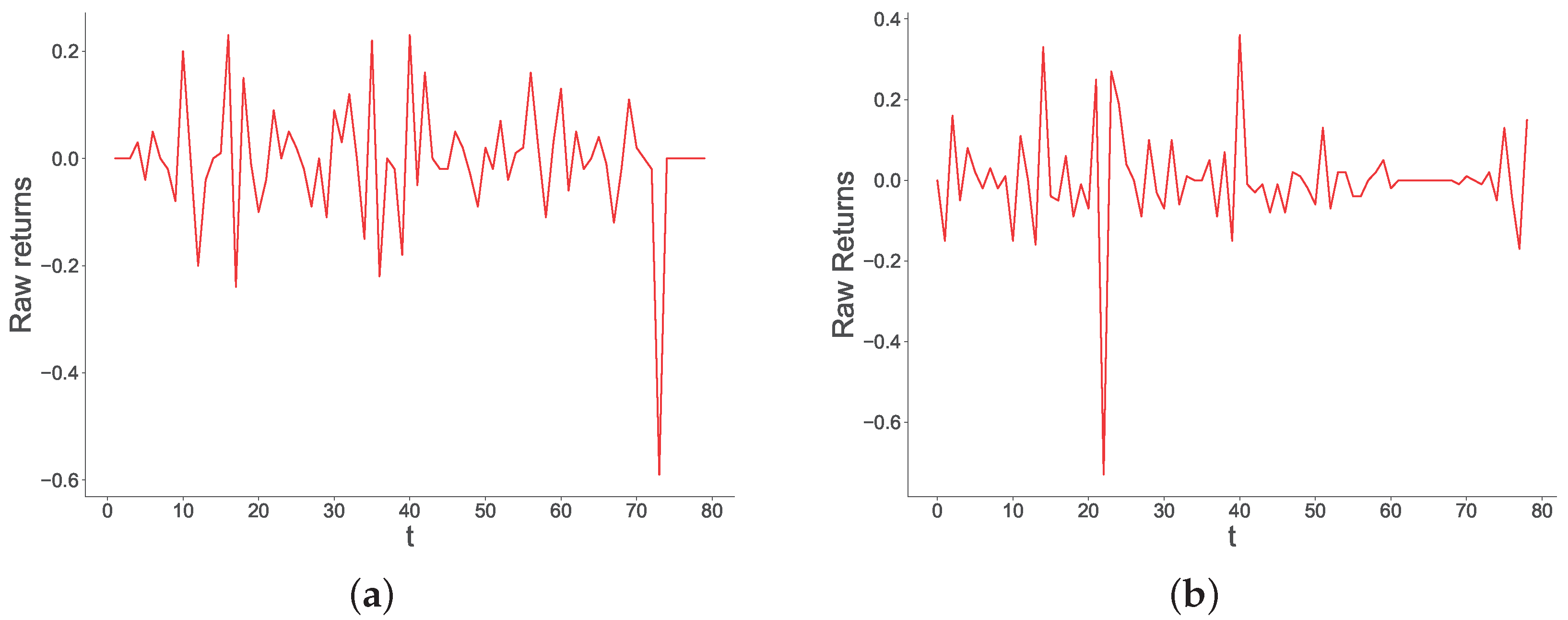 Preprints 80066 g0a6