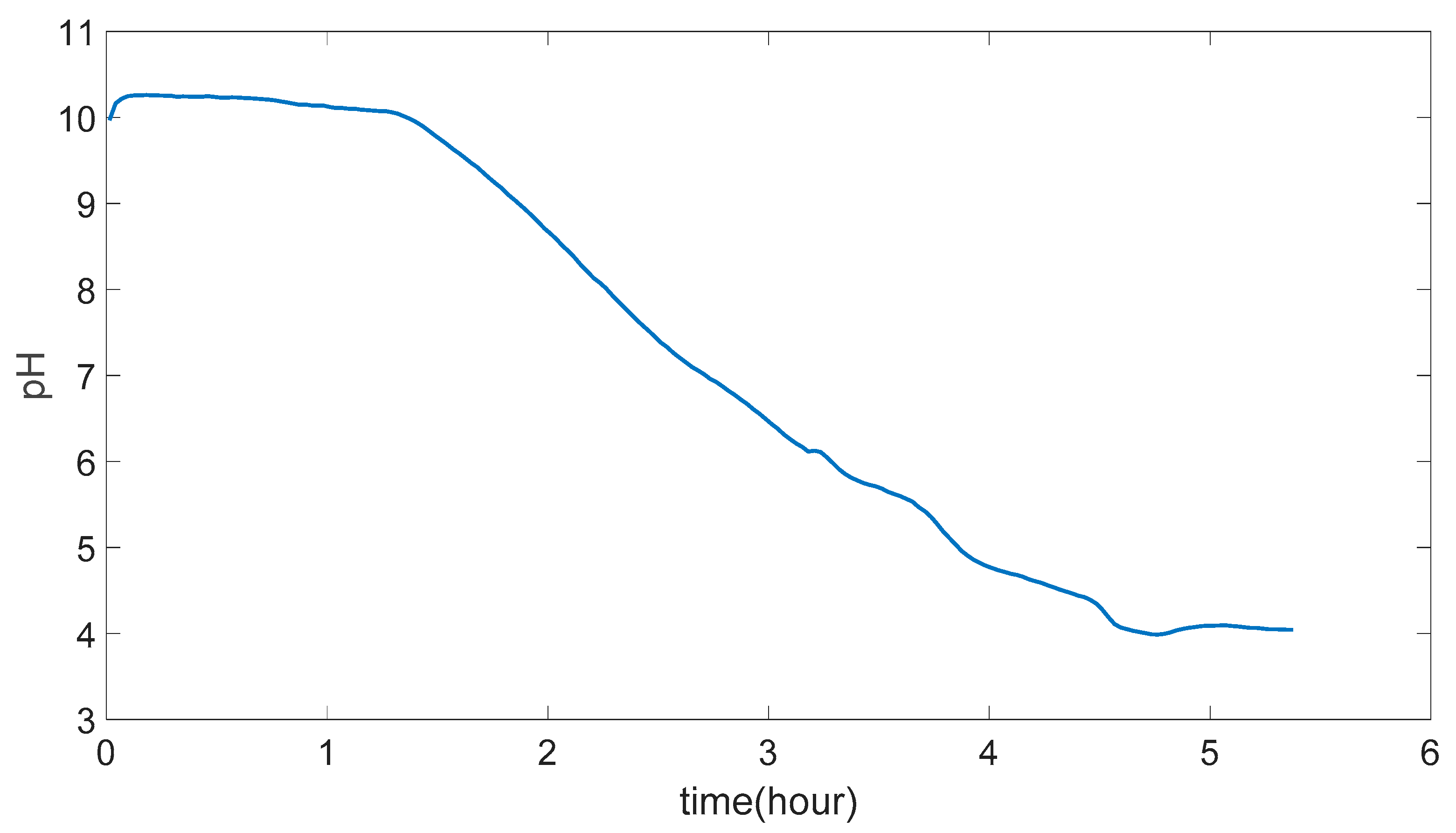 Preprints 83943 g026