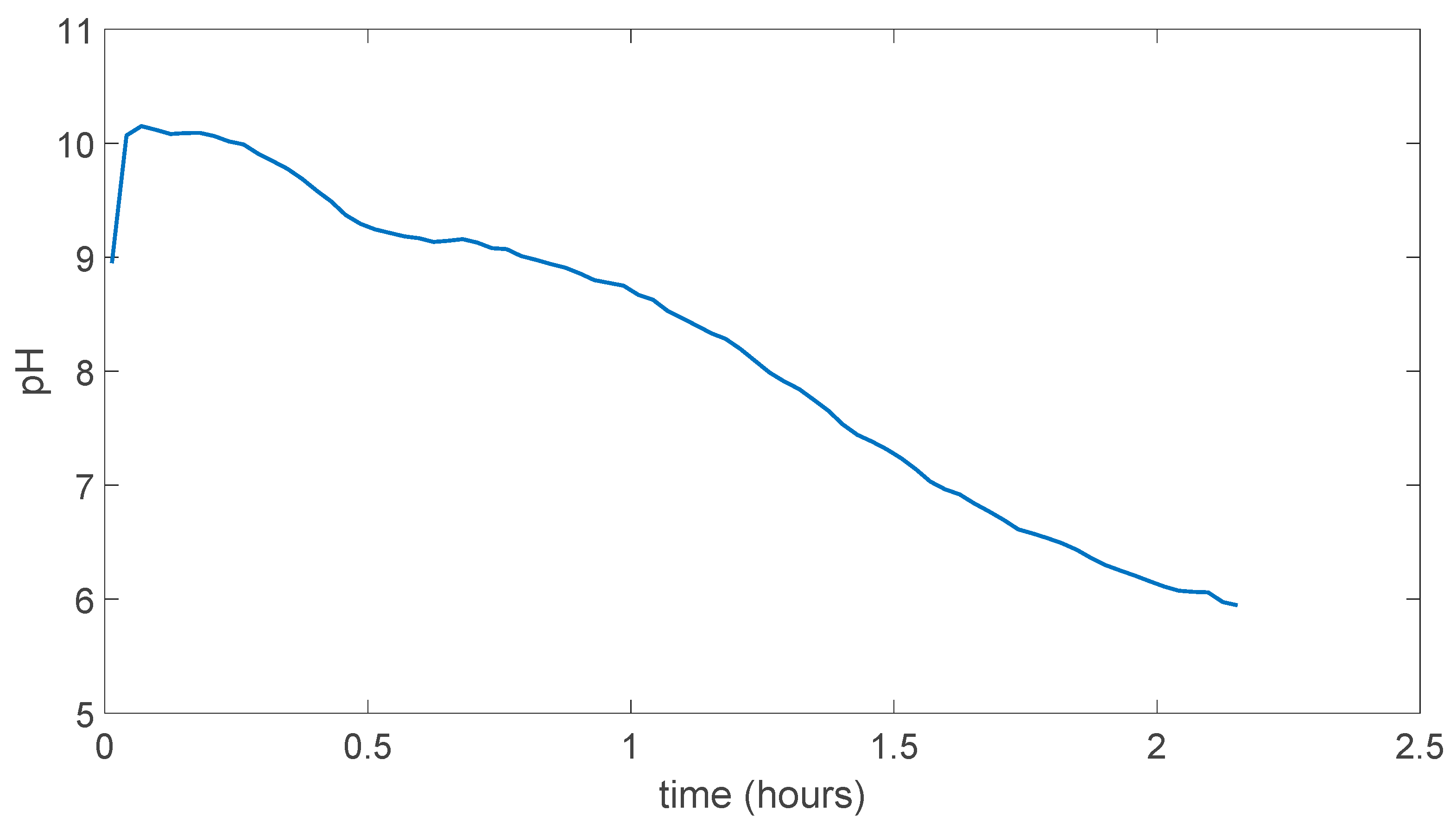 Preprints 83943 g027