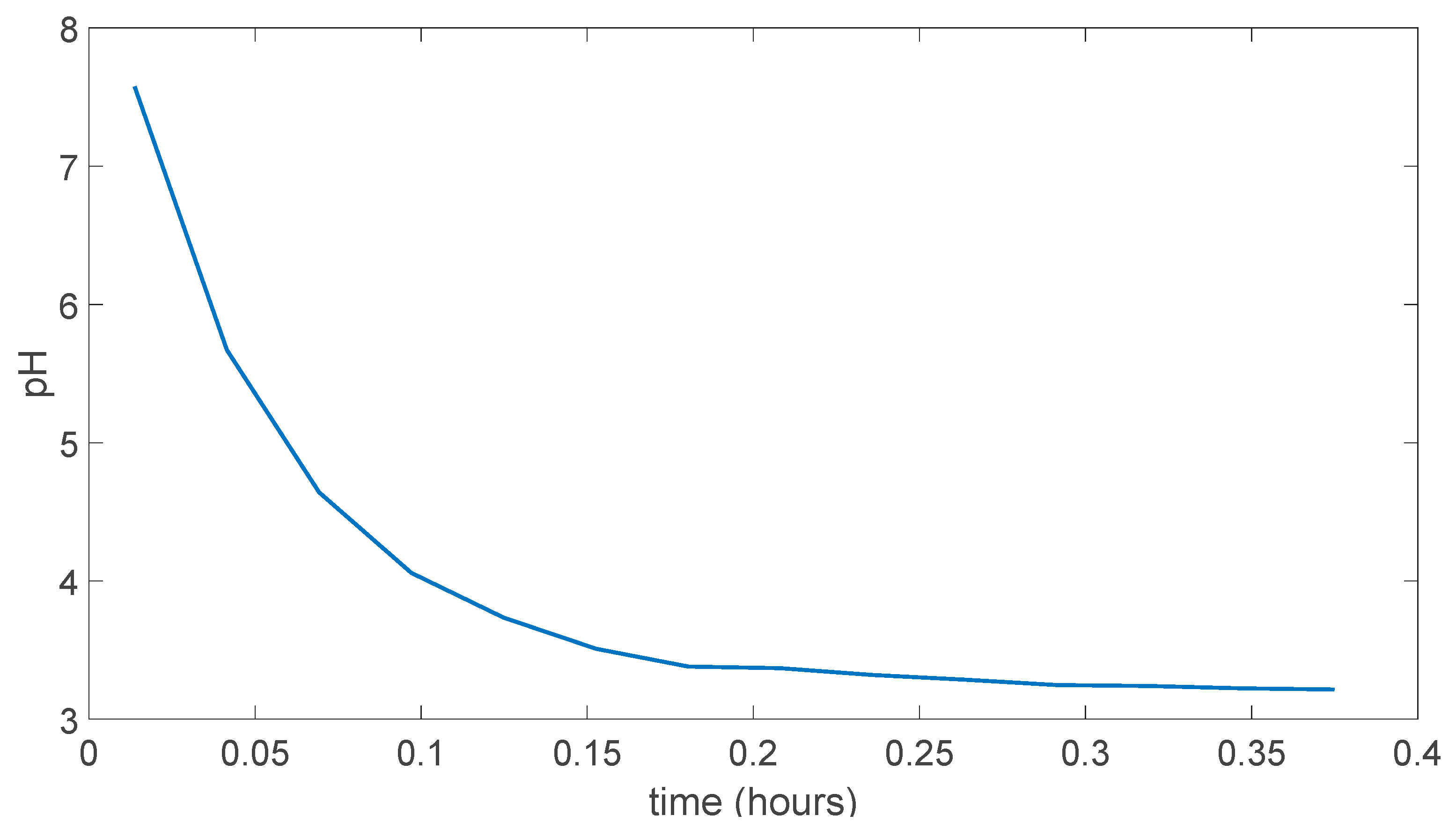 Preprints 83943 g029