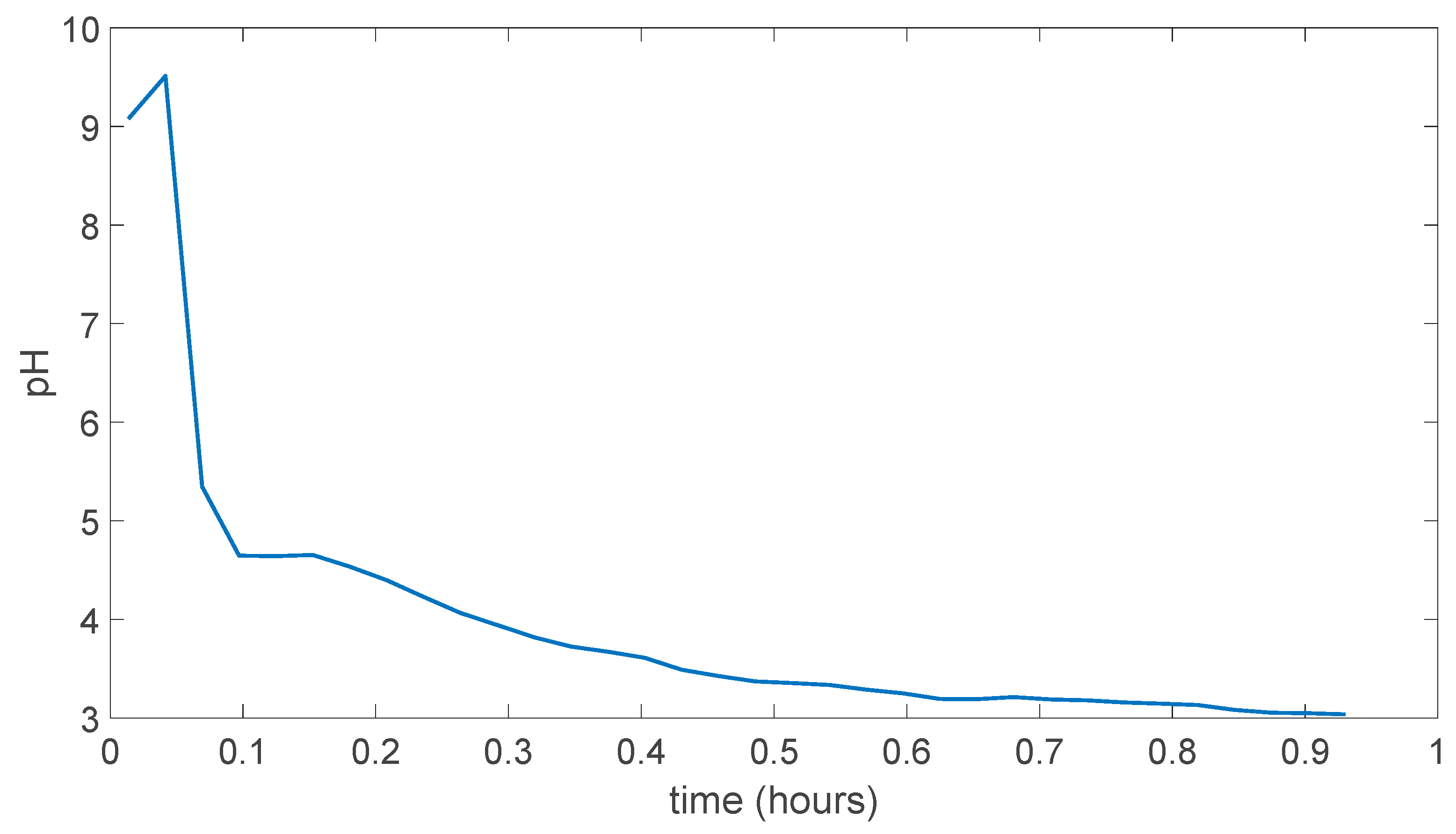 Preprints 83943 g031