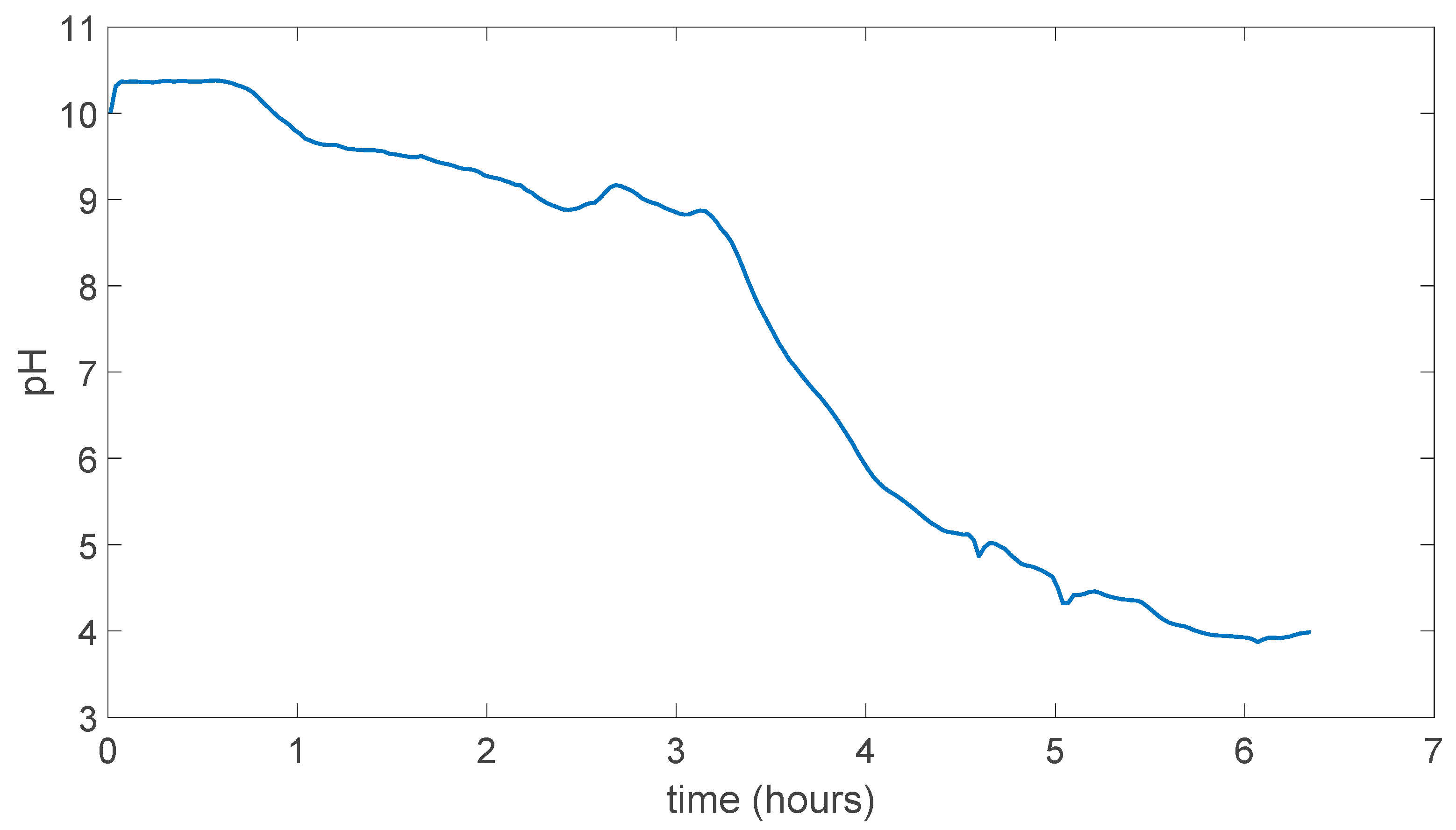 Preprints 83943 g033