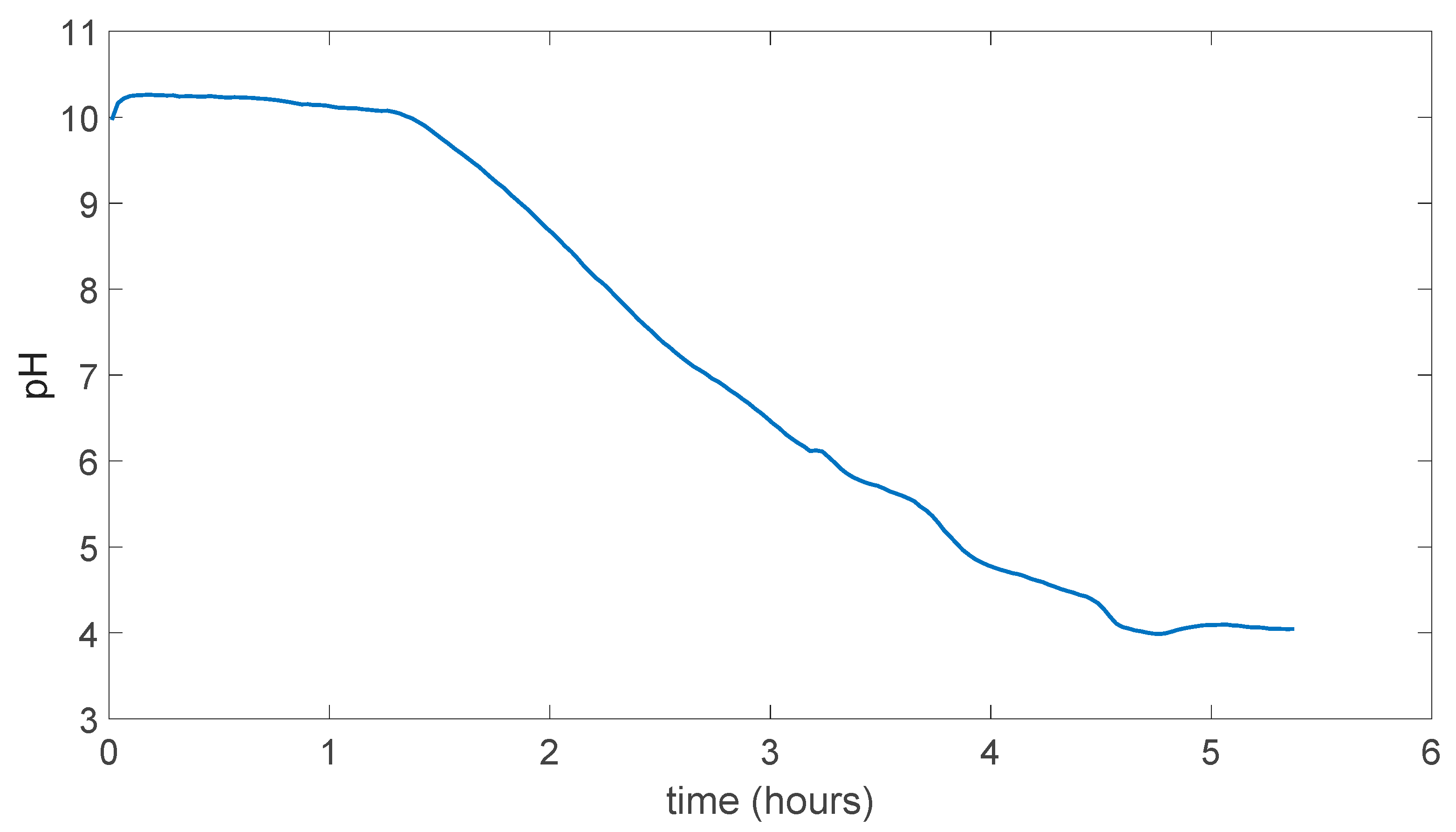 Preprints 83943 g035